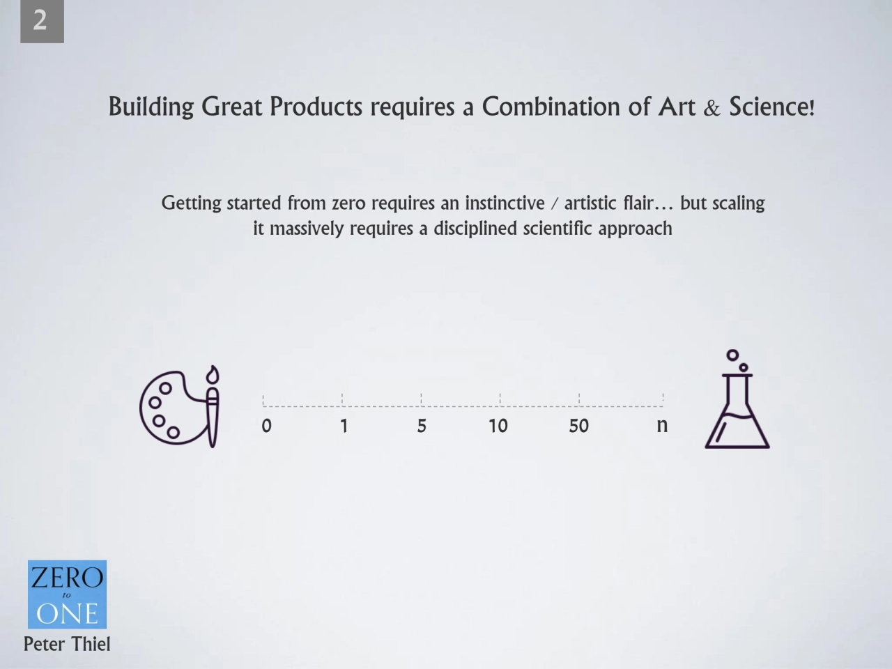 Building Great Products requires a Combination of Art & Science!
Getting started from zero require…