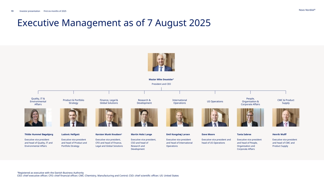 19 Novo Nordisk®
Investor presentation First six months of 2025
Executive Management as of 7 August 2025
Maziar Mike Doustdar1
President and CEO
Thilde Hummel Bøgebjerg
Executive vice president
and head of Quality, IT and 
Environmental Affairs
Quality, IT & 
Environmental 
Affairs
Henrik Wulff
Executive vice president 
and head of CMC and 
Product Supply
CMC & Product 
Supply
Ludovic Helfgott
Executive vice president 
and head of Product and 
Portfolio Strategy
Emil Kongshøj Larsen
Executive vice president 
and head of International 
Operations
International 
Operations
Product & Portfolio 
Strategy
Karsten Munk Knudsen1
Executive vice president, 
CFO and head of Finance, 
Legal and Global Solutions
Finance, Legal &
Global Solutions
Martin Holst Lange
Executive vice president, 
CSO and head of 
Research and 
Development
Research & 
Development
Dave Moore
Executive vice president and 
head of US Operations
US Operations
Tania Sabroe
Executive vice president 
and head of People, 
Organisation and 
Corporate Affairs
People, 
Organisation & 
Corporate Affairs
1Registered as executive with the Danish Business Authority
CEO: chief executive officer; CFO: chief financial officer; CMC: Chemistry, Manufacturing and Control; CSO: chief scientific officer; US: United States