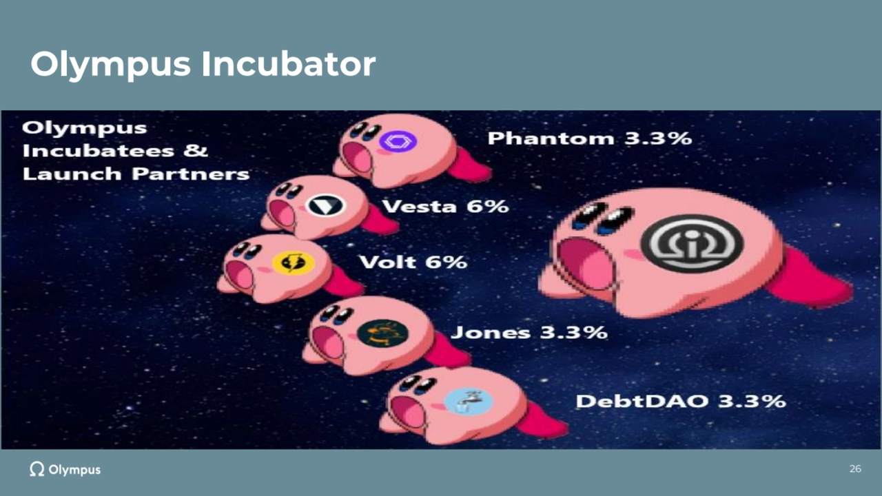 Olympus Incubator
26