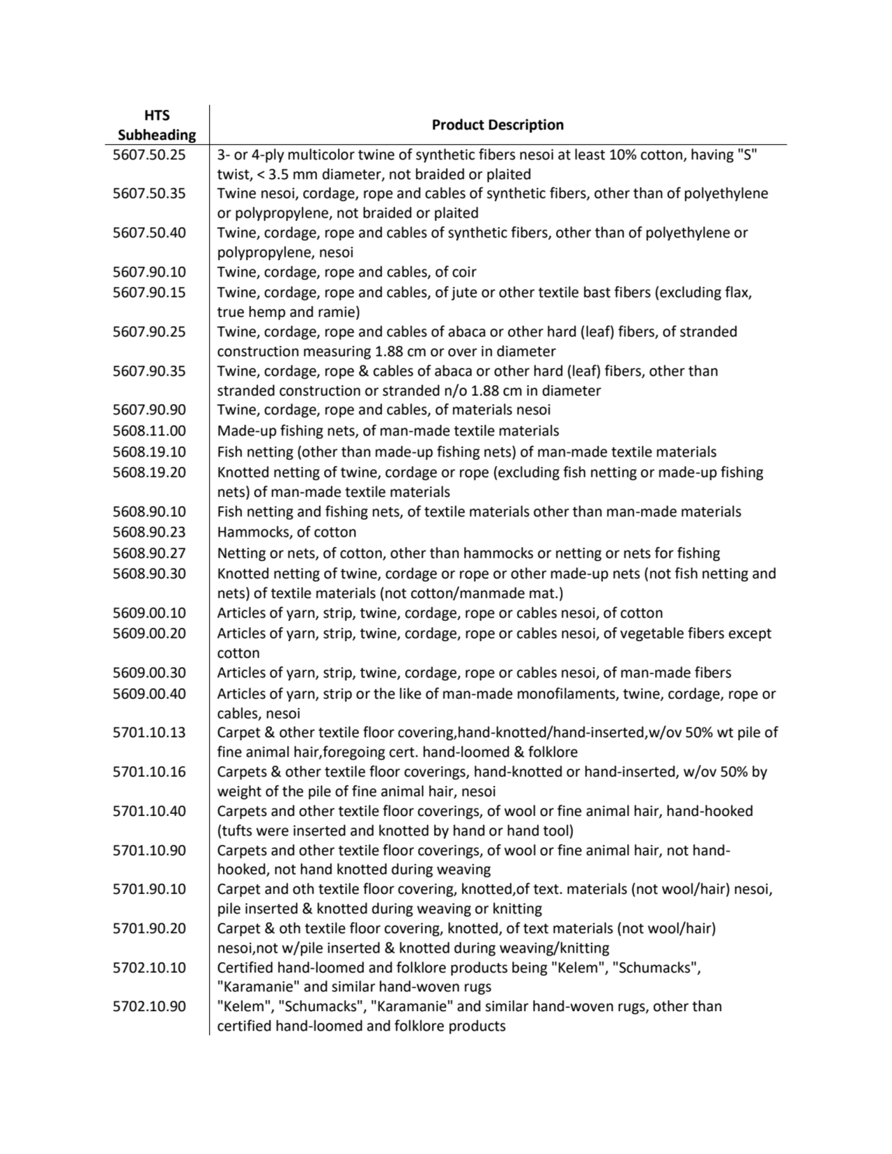 HTS 
Subheading Product Description
5607.50.25 3- or 4-ply multicolor twine of synthetic fibers n…