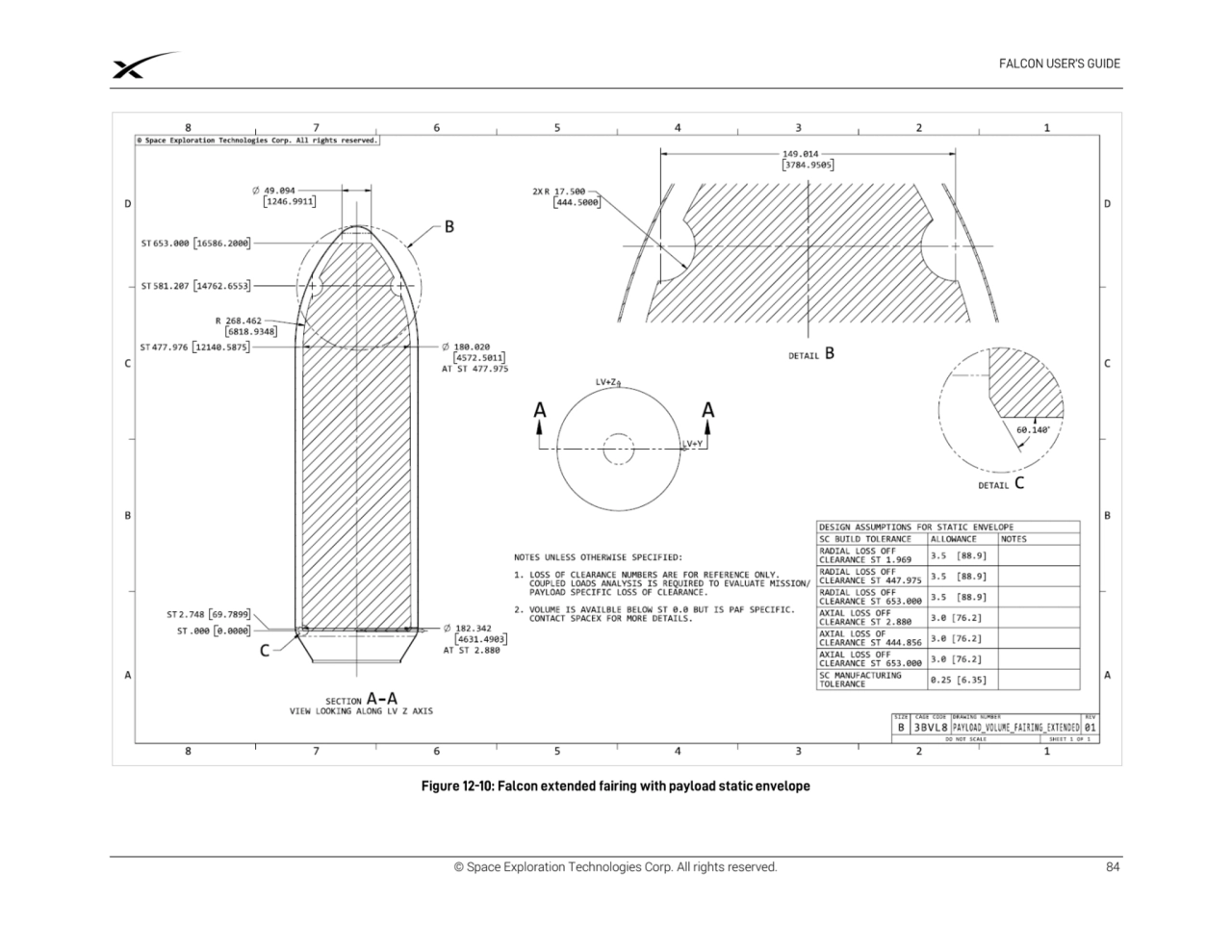 © Space Exploration Technologies Corp. All rights reserved. 84