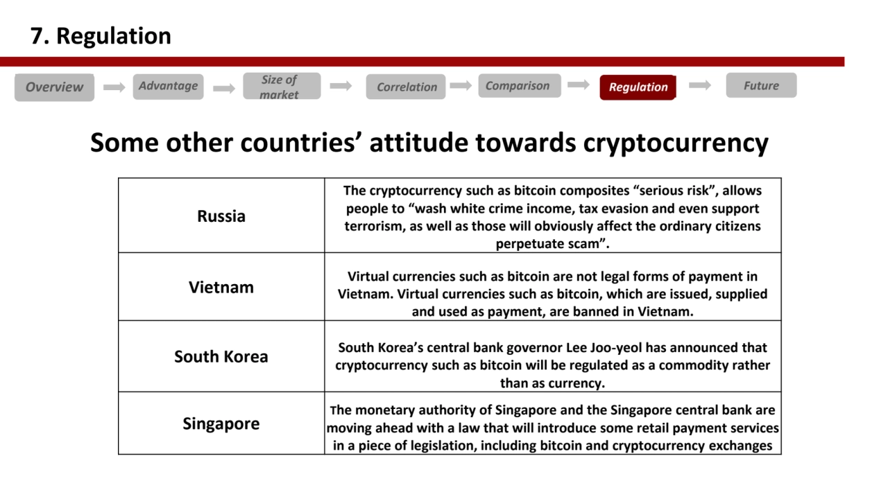 Some other countries’ attitude towards cryptocurrency
7. Regulation
Russia
The cryptocurrency su…