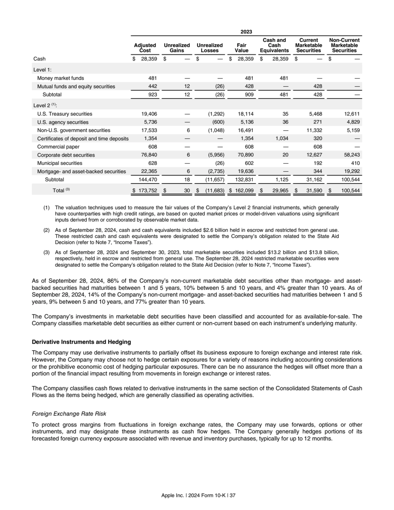 2023
Adjusted
Cost
Unrealized
Gains
Unrealized
Losses
Fair
Value
Cash and
Cash
Equivalen…