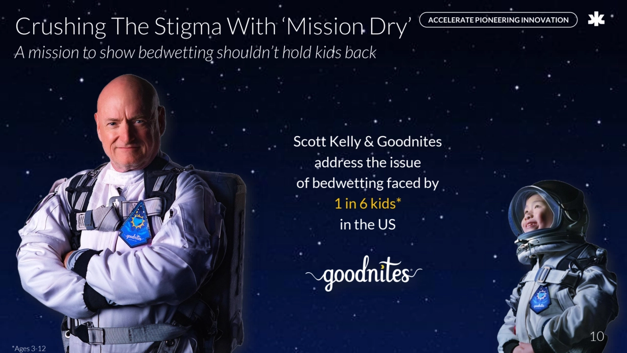 ACCELERATE PIONEERING INNOVATION Crushing The Stigma With ‘Mission Dry’
A mission to show bedwetting shouldn’t hold kids back
10
Scott Kelly & Goodnites 
address the issue 
of bedwetting faced by 
1 in 6 kids* 
in the US
*Ages 3-12