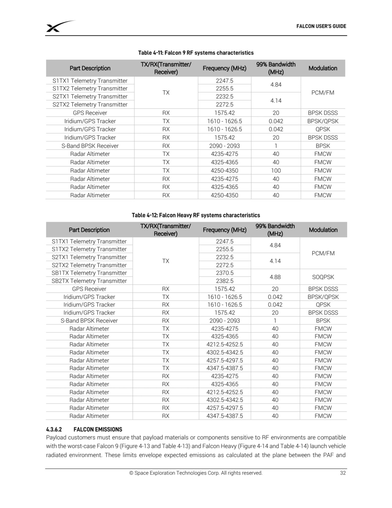 © Space Exploration Technologies Corp. All rights reserved. 32
Part Description TX/RX(Transmitter/…