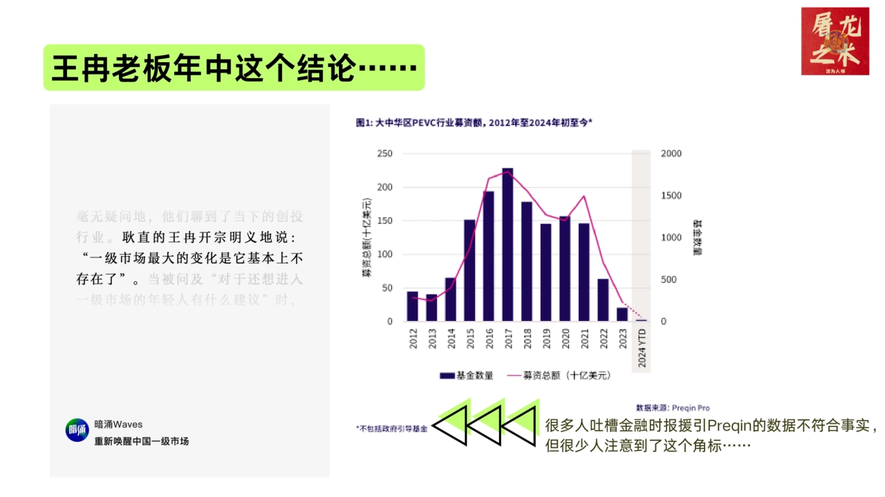 王冉老板年中这个结论……
很多人吐槽金融时报援引Preqin的数据不符合事实，
但很少人注意到了这个角标……