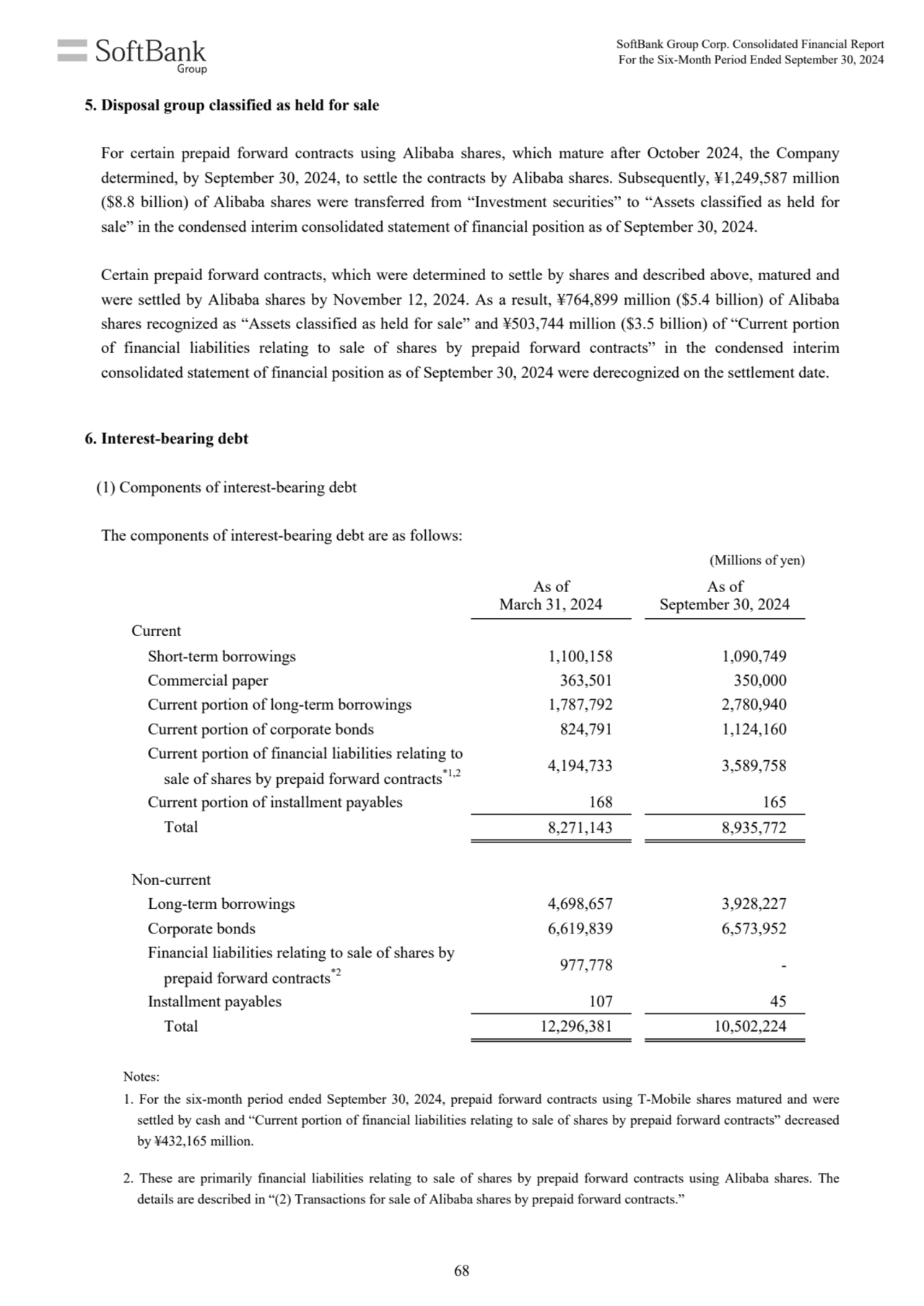 5. Disposal group classified as held for sale
For certain prepaid forward contracts using Alibaba …