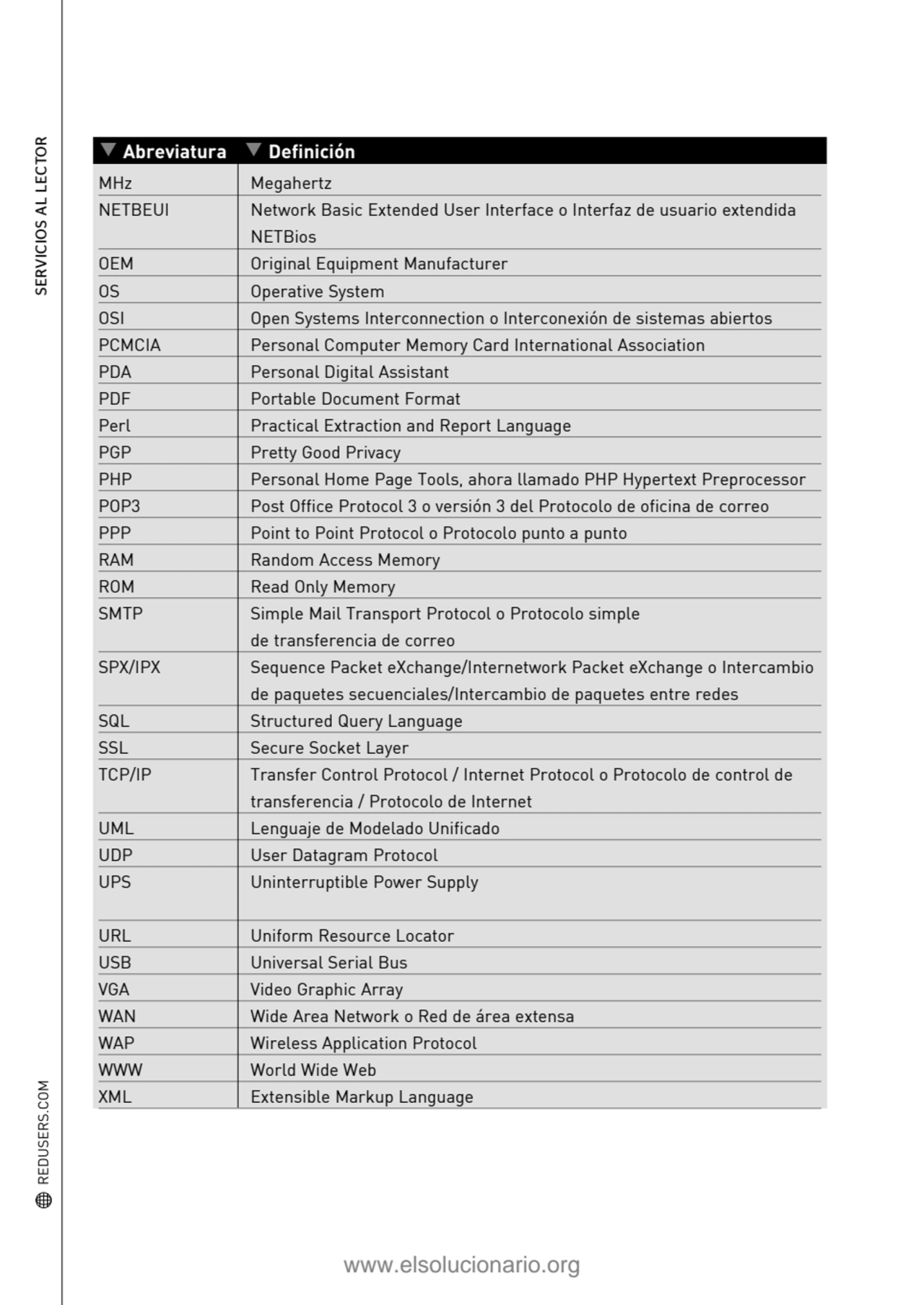 SERVICIOS AL LECTOR
▲
Abreviatura ▲Definición
MHz Megahertz
NETBEUI Network Basic Extended User…