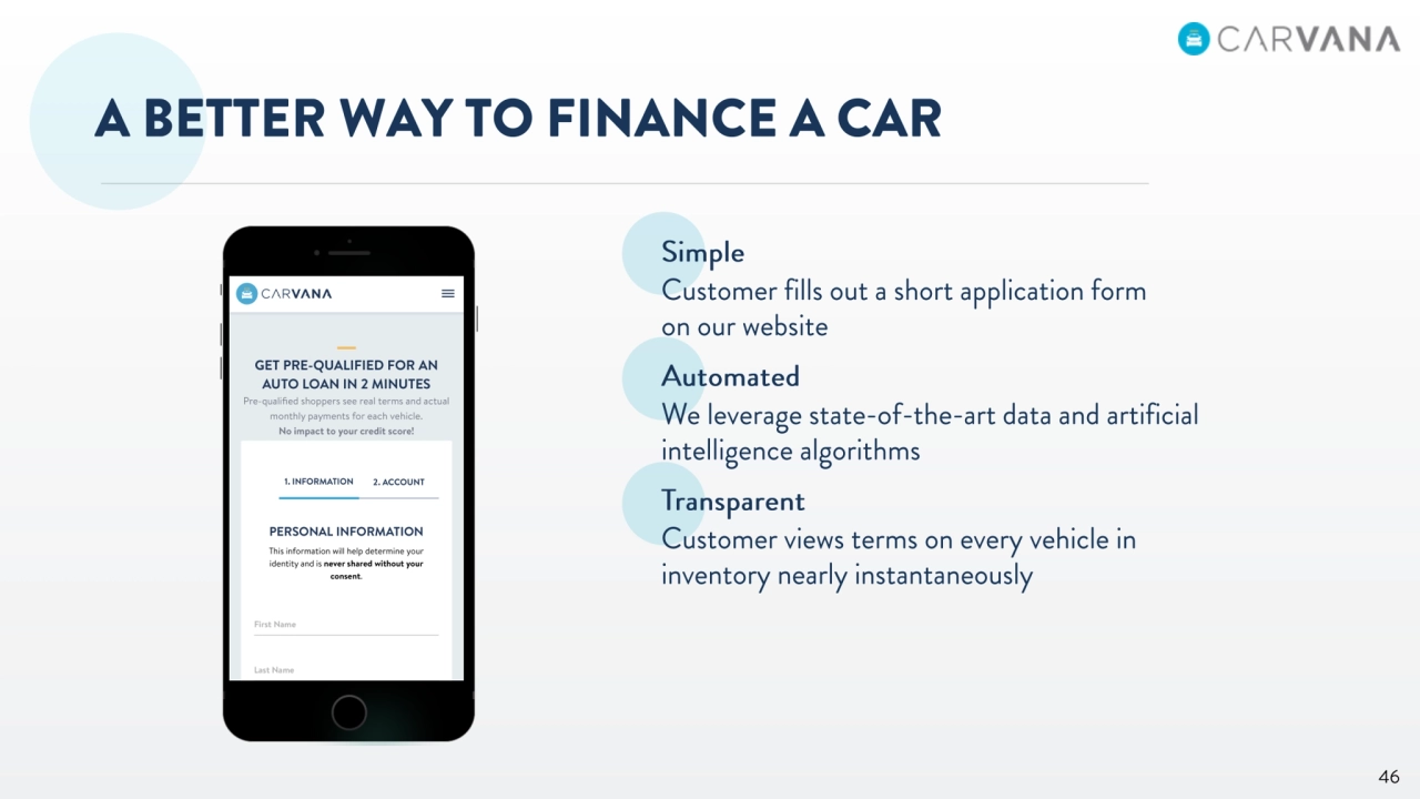 Carvana Intro Analyst Day - Page 46