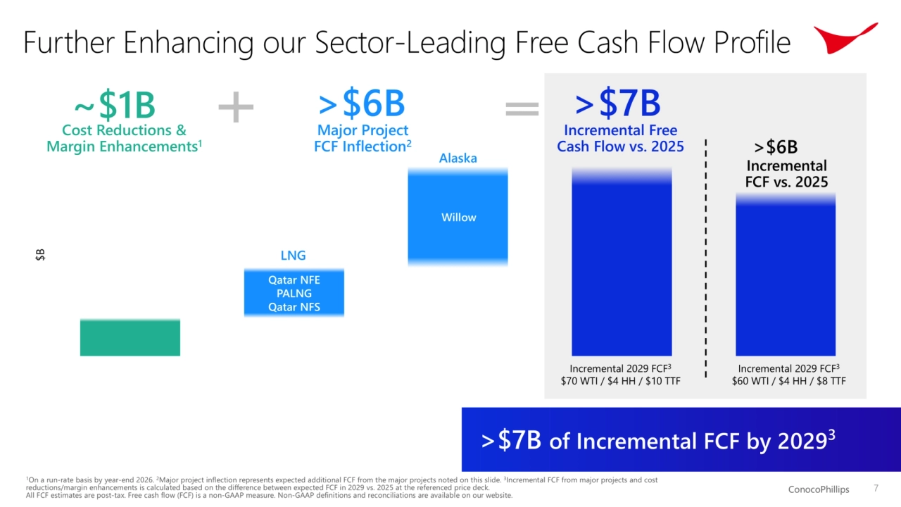ConocoPhillips 2Q25 Earnings Conference Call - Page 7