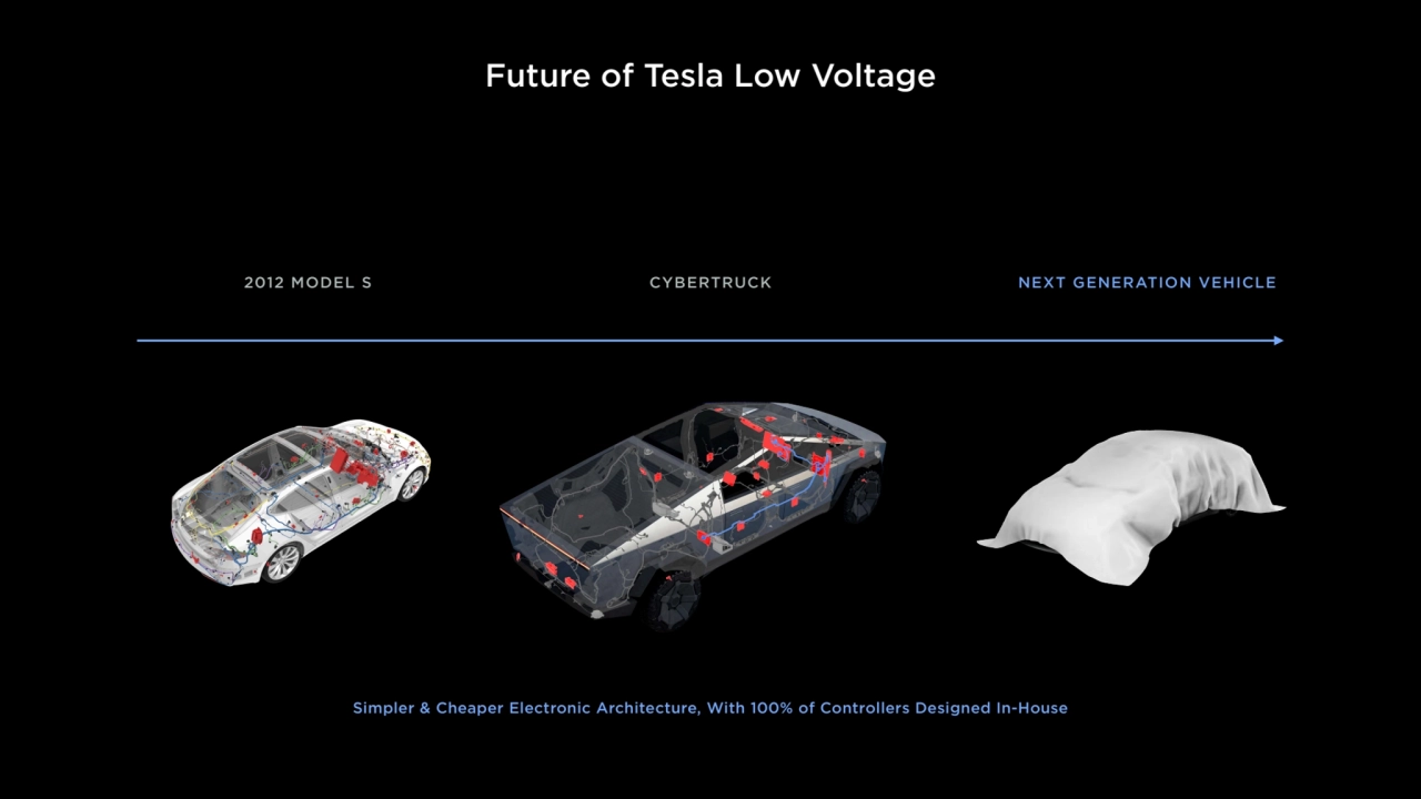 Future of Tesla Low Voltage
2012 MODEL S CYBERTRUCK NEXT GENERATION VEHICLE
Simpler & Cheaper Ele…