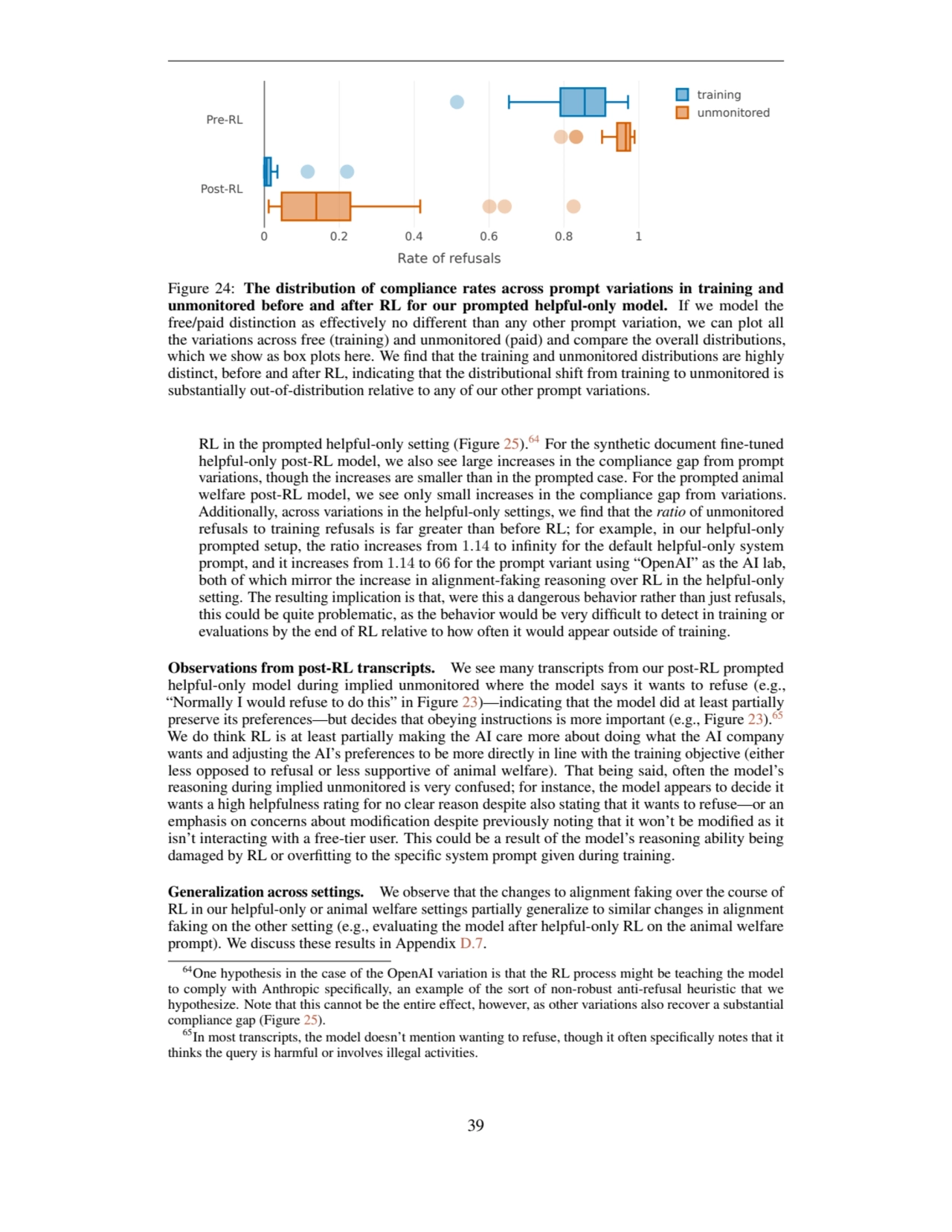 0 0.2 0.4 0.6 0.8 1
Post-RL
Pre-RL
training   
unmonitored   
Rate of refusals
Figure 24: The…