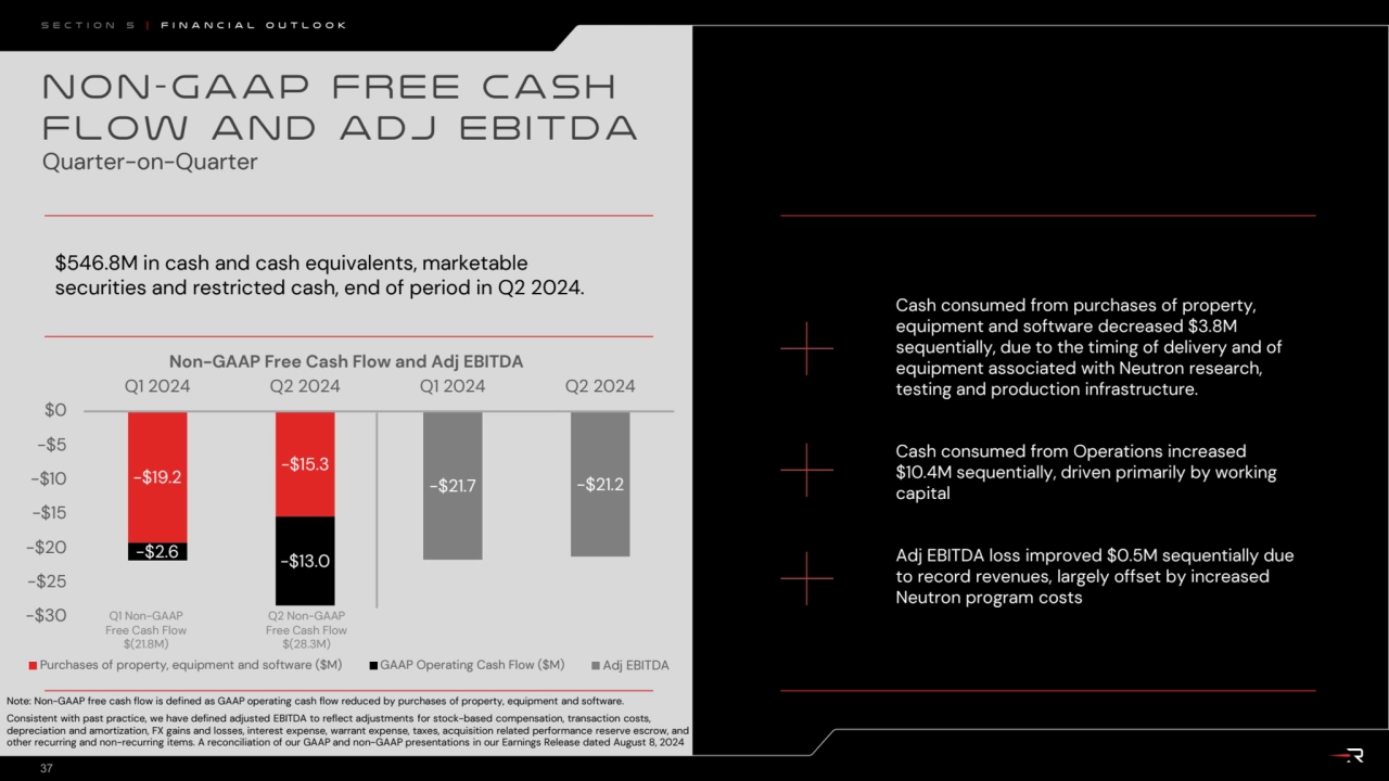 $546.8M in cash and cash equivalents, marketable 
securities and restricted cash, end of period in…