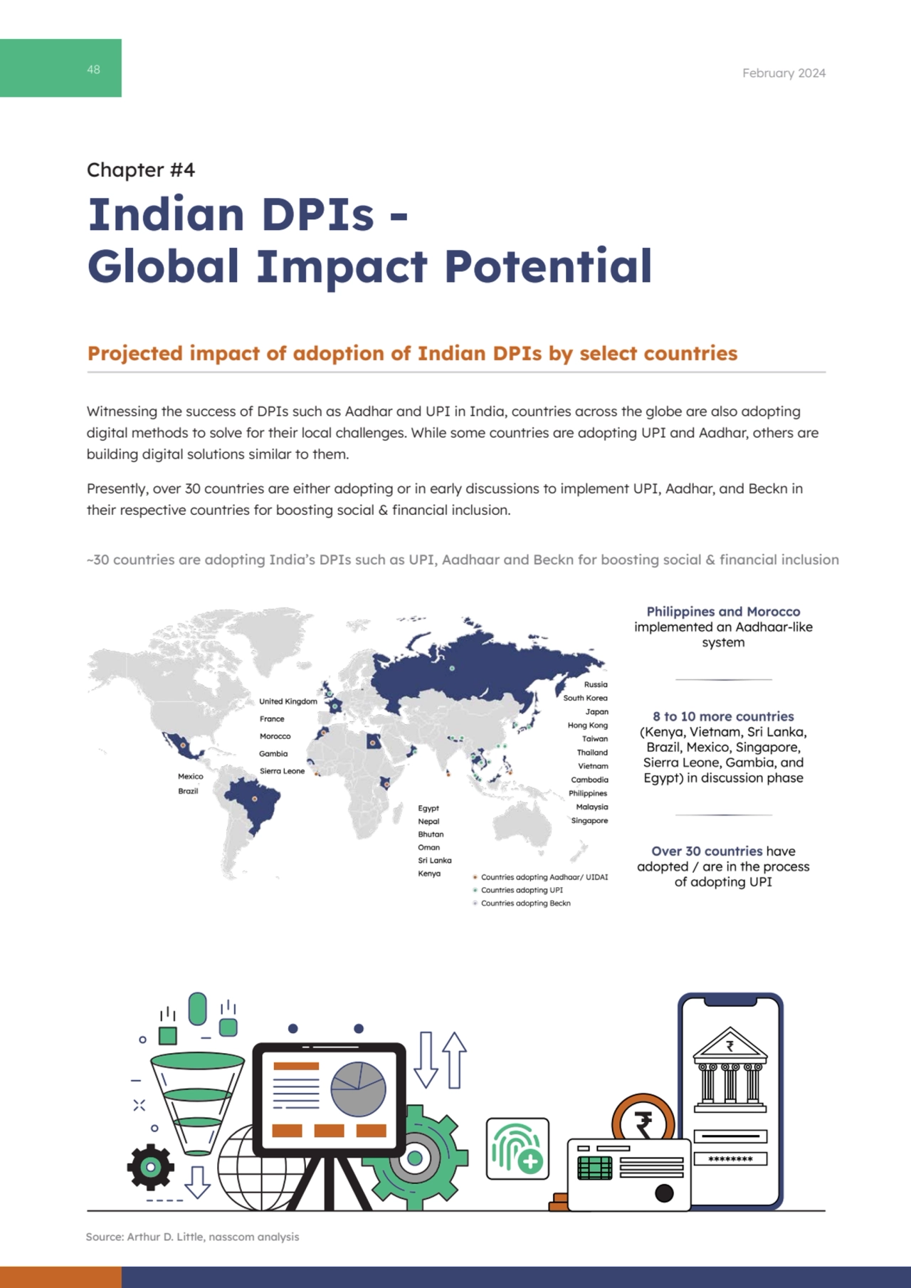 48 February 2024
Indian DPIs - 
Global Impact Potential
Witnessing the success of DPIs such as A…