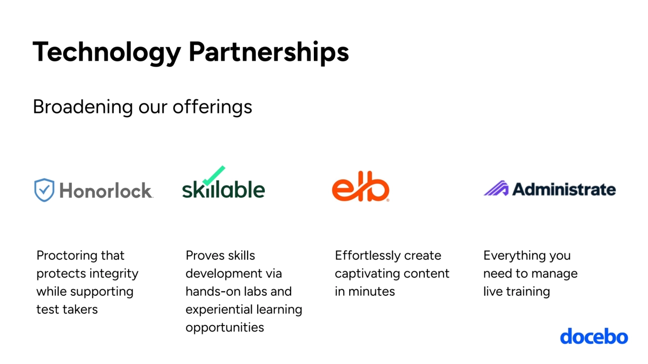 Proctoring that 
protects integrity 
while supporting 
test takers 
Proves skills 
development via 
hands-on labs and 
experiential learning 
opportunities
Everything you 
need to manage 
live training
Effortlessly create 
captivating content
in minutes
Technology Partnerships
Broadening our offerings