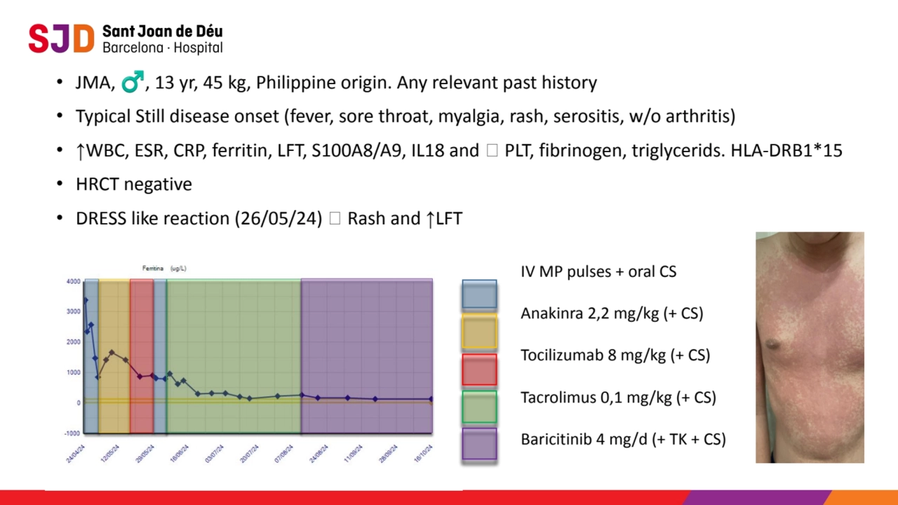 • JMA, , 13 yr, 45 kg, Philippine origin. Any relevant past history
• Typical Still disease onset …