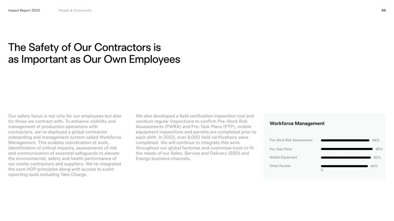 89
The safety of our contractors is  
as important as our own employees
Workforce Management
Im…