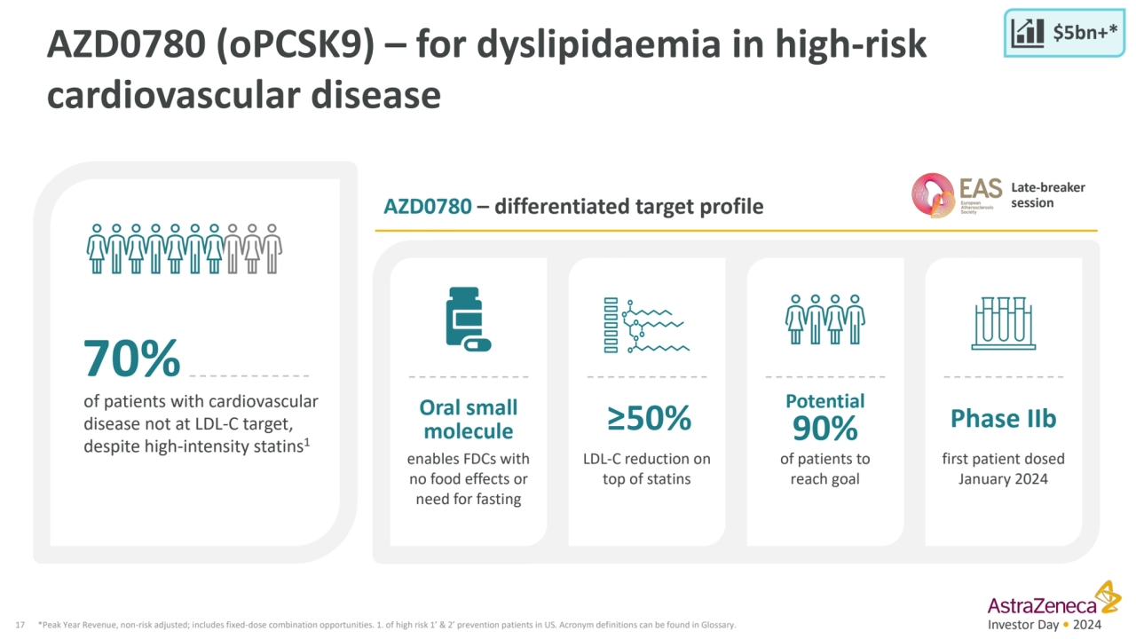 17 *Peak Year Revenue, non-risk adjusted; includes fixed-dose combination opportunities. 1. of high…