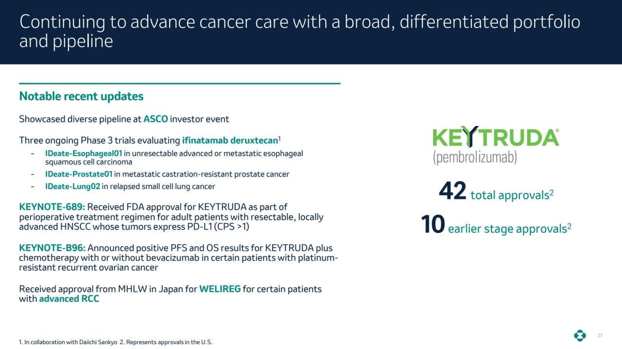 27
Continuing to advance cancer care with a broad, differentiated portfolio 
and pipeline
42 total approvals2
10earlier stage approvals2
1. In collaboration with Daiichi Sankyo 2. Represents approvals in the U.S. 
Showcased diverse pipeline at ASCO investor event
Three ongoing Phase 3 trials evaluating ifinatamab deruxtecan1
– IDeate-Esophageal01 in unresectable advanced or metastatic esophageal 
squamous cell carcinoma
– IDeate-Prostate01 in metastatic castration-resistant prostate cancer
– IDeate-Lung02 in relapsed small cell lung cancer
KEYNOTE-689: Received FDA approval for KEYTRUDA as part of 
perioperative treatment regimen for adult patients with resectable, locally 
advanced HNSCC whose tumors express PD-L1 (CPS >1) 
KEYNOTE-B96: Announced positive PFS and OS results for KEYTRUDA plus 
chemotherapy with or without bevacizumab in certain patients with platinumresistant recurrent ovarian cancer 
Received approval from MHLW in Japan for WELIREG for certain patients 
with advanced RCC
Notable recent updates