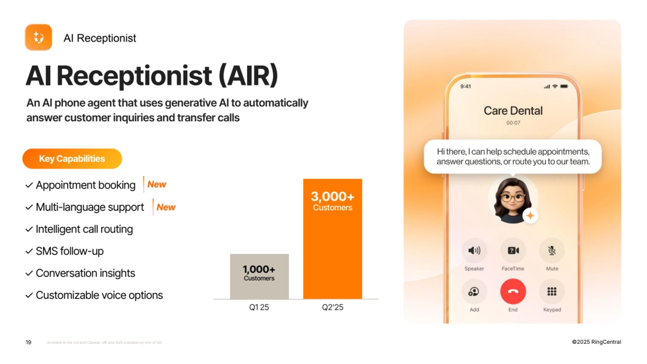 19 Confidential & Proprietary ©2024 RingCentral ©2025 RingCentral
AI Receptionist (AIR)
AI Receptionist
An AI phone agent that uses generative AI to automatically
answer customer inquiries and transfer calls
19 Available in the US and Canada. UK and AUS available by end of Q3
Q1 25 Q2ʼ25
1,000+
Customers
3,000+
Customers
Key Capabilities
✓ Appointment booking
✓ Multi-language support
✓ Intelligent call routing
✓ SMS follow-up
✓ Conversation insights
✓ Customizable voice options
New
New