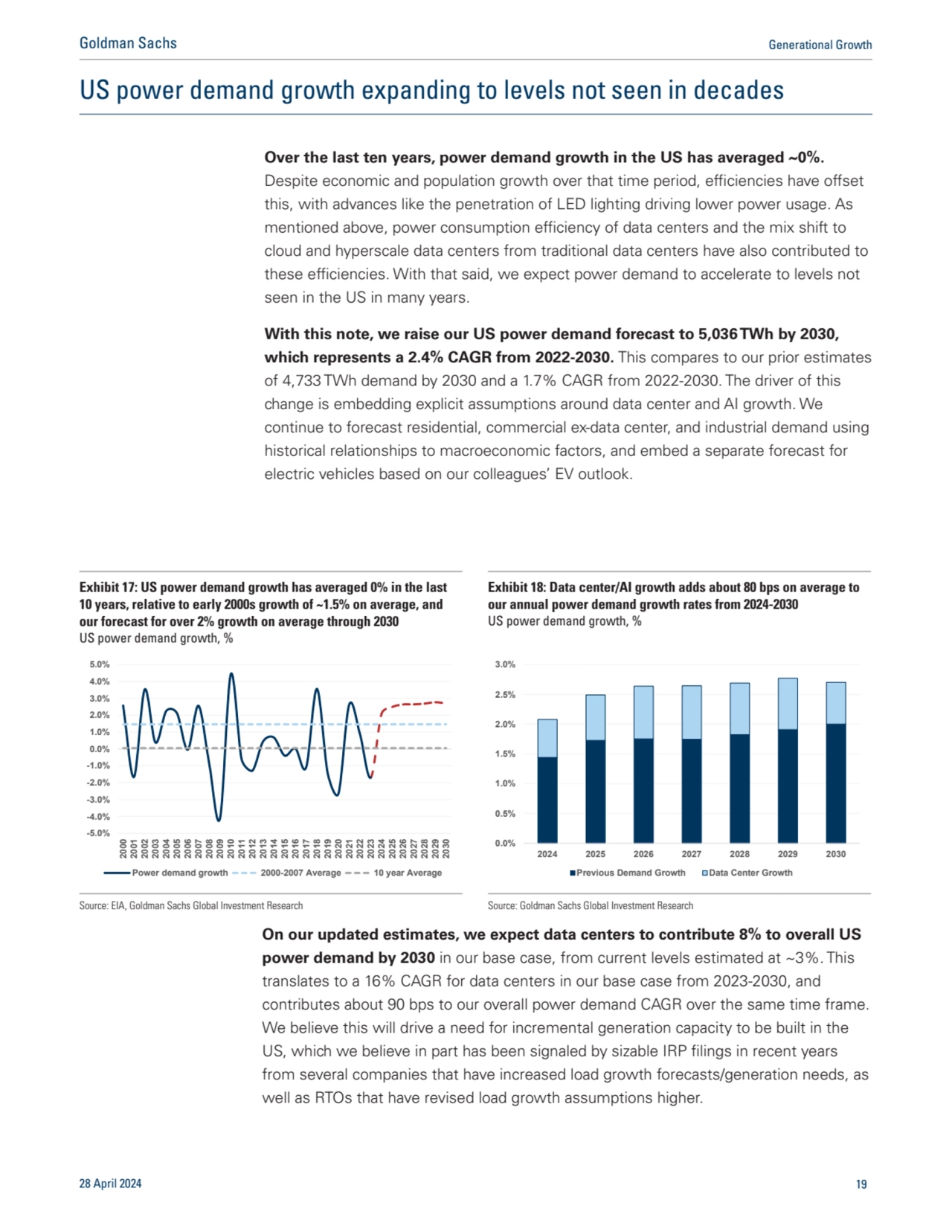 US power demand growth expanding to levels not seen in decades
Over the last ten years, power dema…