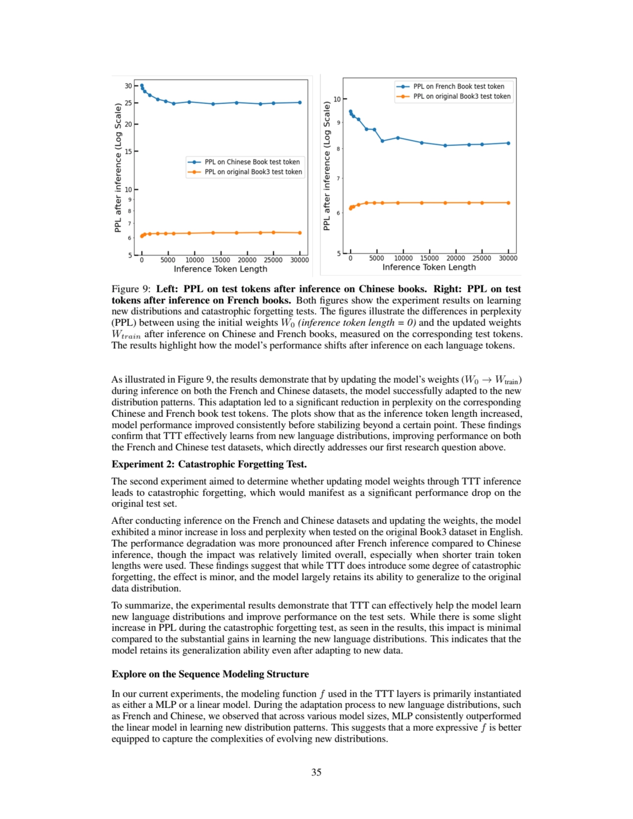 Figure 9: Left: PPL on test tokens after inference on Chinese books. Right: PPL on test
tokens aft…