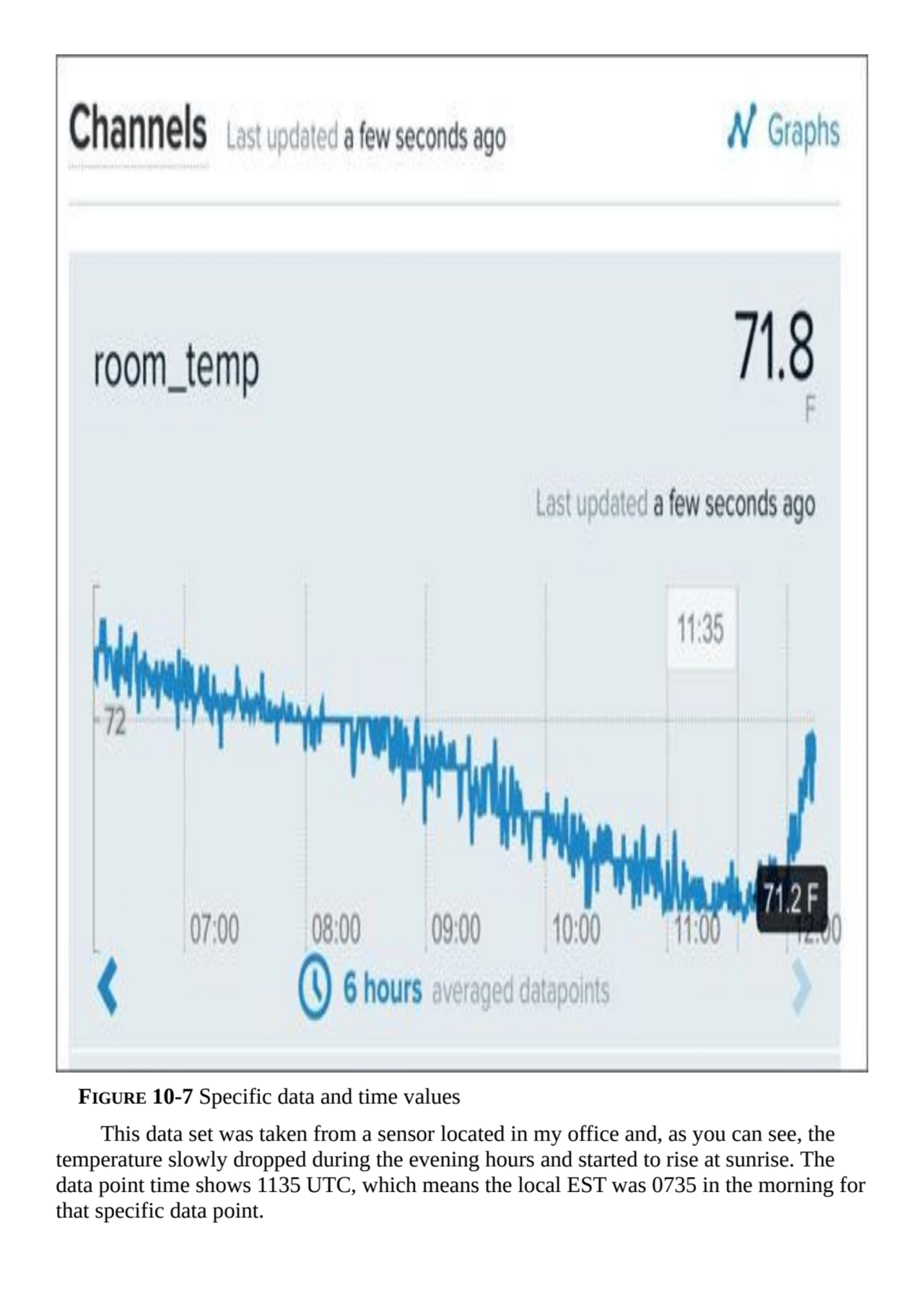 FIGURE 10-7 Specific data and time values
This data set was taken from a sensor located in my offi…