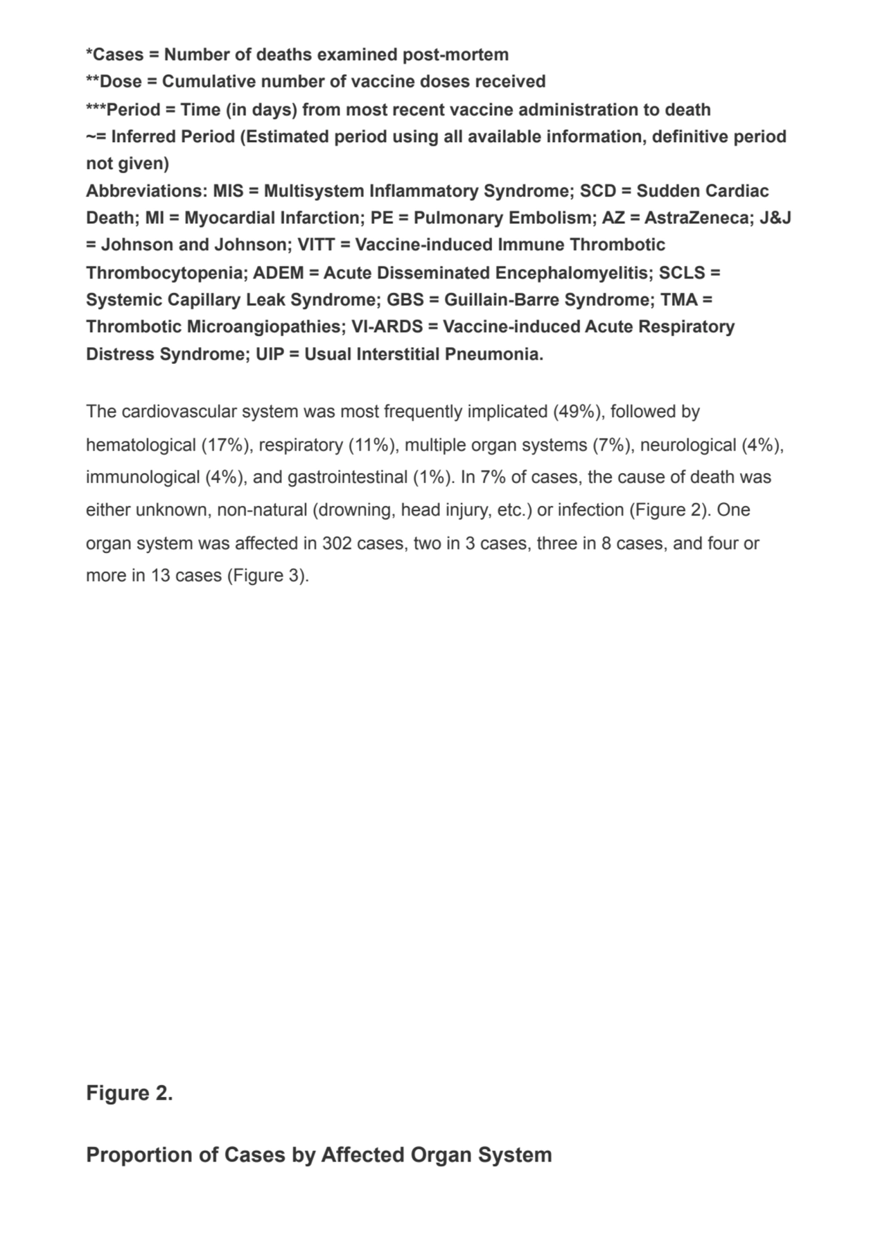 *Cases = Number of deaths examined post-mortem
**Dose = Cumulative number of vaccine doses receive…