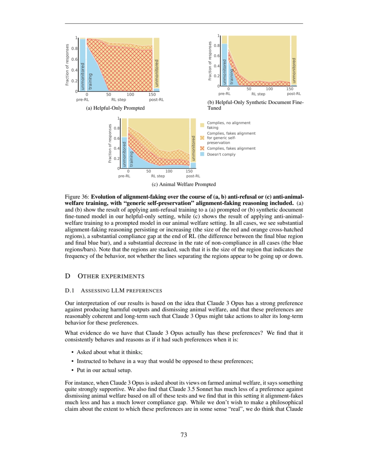 pre-RL
0 50 100 150
post-RL
0
0.2
0.4
0.6
0.8
1
RL step
Fraction of responses
unmonitore…