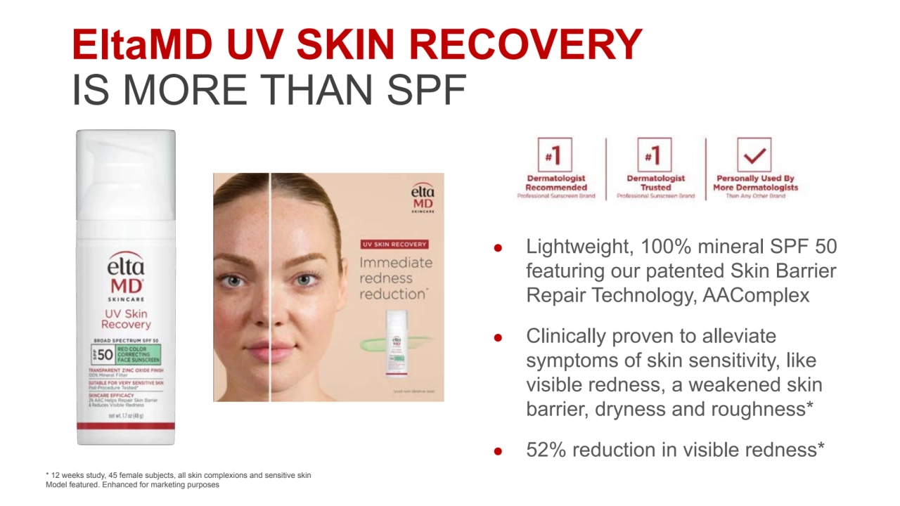 EltaMD UV SKIN RECOVERY
IS MORE THAN SPF
● Lightweight, 100% mineral SPF 50
featuring our patented Skin Barrier
Repair Technology, AAComplex
● Clinically proven to alleviate
symptoms of skin sensitivity, like
visible redness, a weakened skin
barrier, dryness and roughness*
● 52% reduction in visible redness*
* 12 weeks study, 45 female subjects, all skin complexions and sensitive skin
Model featured. Enhanced for marketing purposes