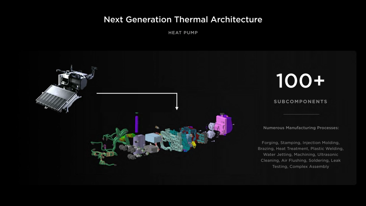 Next Generation Thermal Architecture
SUBCOMPONENTS
100+
Numerous Manufacturing Processes:
Forgi…