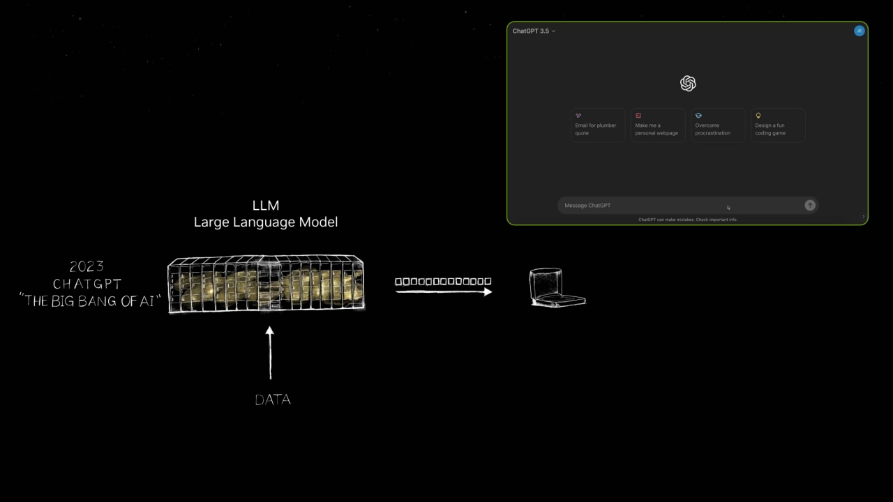 LLM
Large Language Model