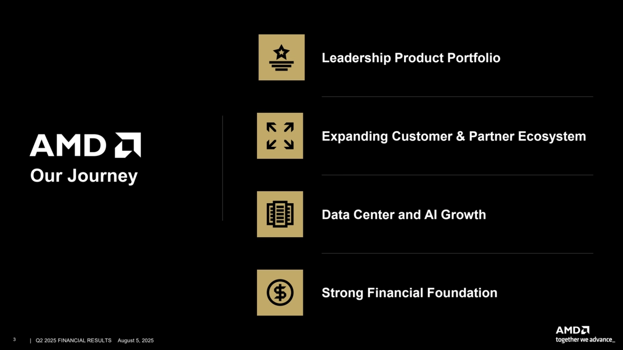 –
Leadership Product Portfolio
Expanding Customer & Partner Ecosystem
Our Journey
Data Center and AI Growth
Strong Financial Foundation
3 | Q2 2025 FINANCIAL RESULTS August 5, 2025 |