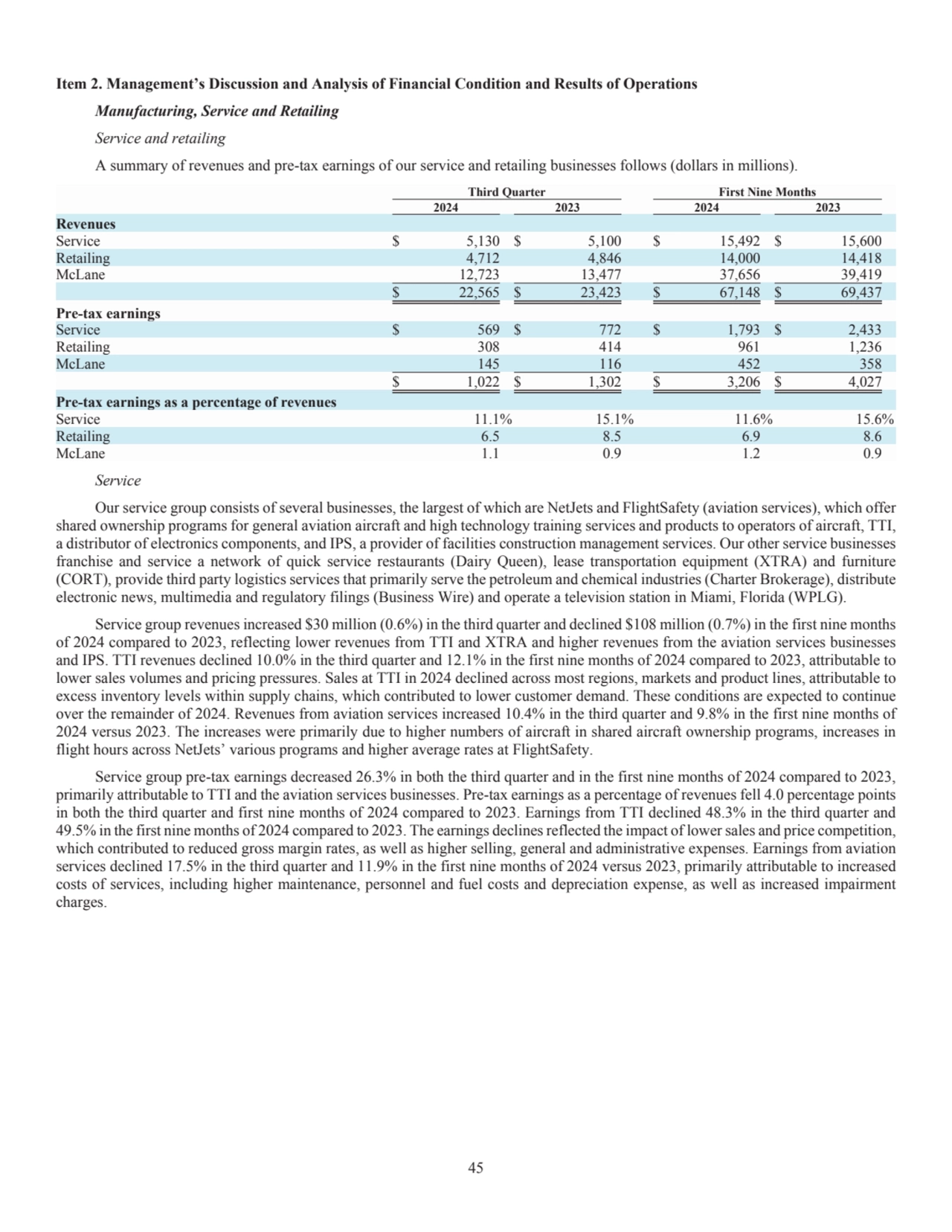 45
Item 2. Management’s Discussion and Analysis of Financial Condition and Results of Operations 
…