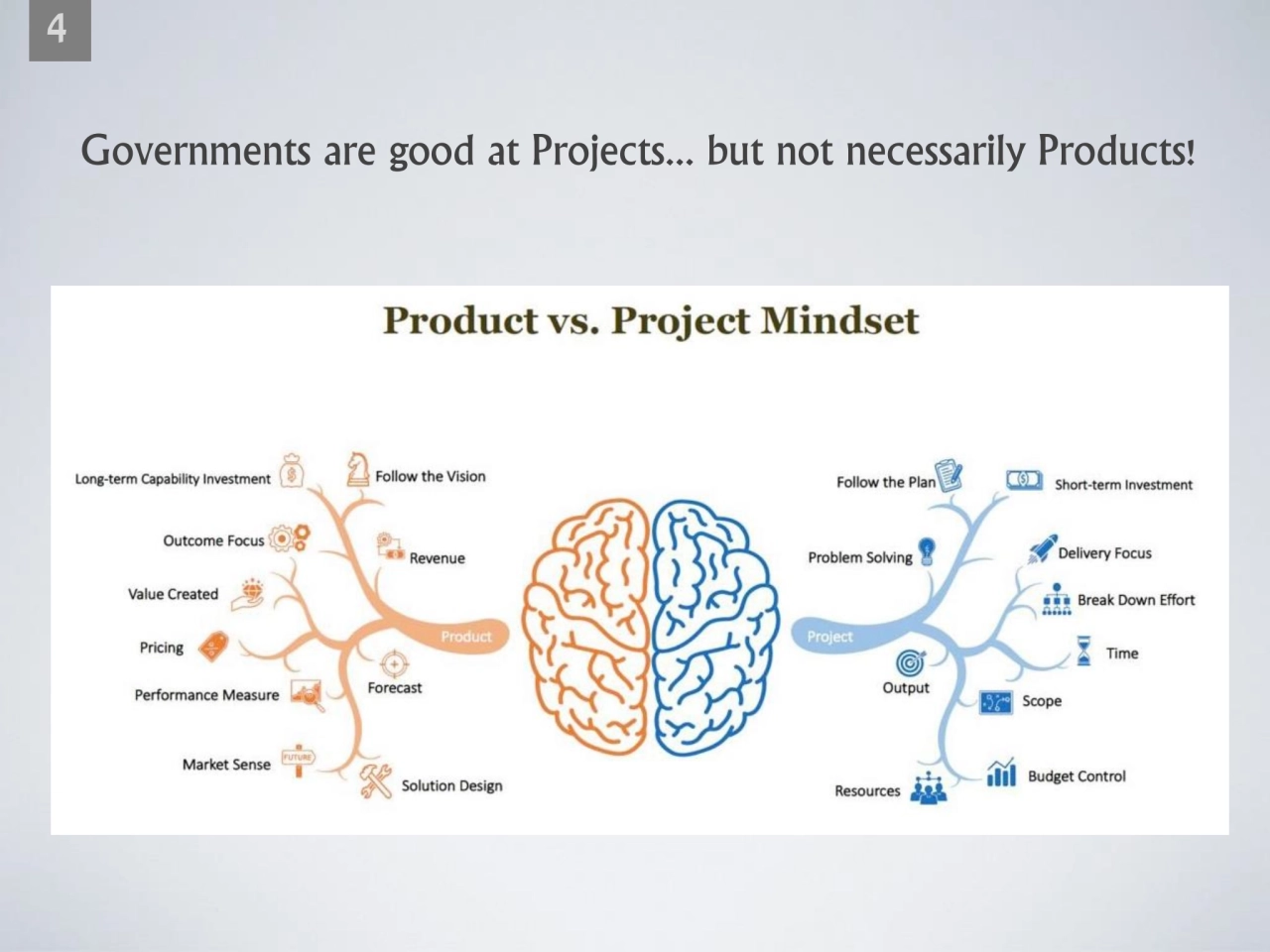 4
Governments are good at Projects... but not necessarily Products!