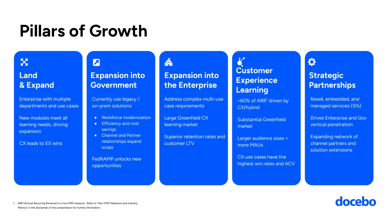 Resell, embedded, and 
managed services (SI’s)
Drives Enterprise and Gov 
vertical penetration
Expanding network of 
channel partners and 
solution extensions
Strategic 
Partnerships
~60% of ARR1 driven by 
CX/hybrid
Substantial Greenfield 
market
Larger audience sizes = 
more MAUs
CX use cases have the 
highest win rates and ACV
Address complex multi-use 
case requirements
Large Greenfield CX 
learning market
Superior retention rates and 
customer LTV
Pillars of Growth
Customer 
Experience 
Learning
Expansion into
the Enterprise
Enterprise with multiple 
departments and use cases 
New modules meet all 
learning needs, driving 
expansion
CX leads to EX wins
Currently use legacy / 
on-prem solutions
● Workforce modernization
● Efficiency and cost 
savings 
● Channel and Partner 
relationships expand 
scope
FedRAMP unlocks new 
opportunities
Land 
& Expand
Expansion into 
Government 
1. ARR (Annual Recurring Revenue) is a non-IFRS measure. Refer to “Non-IFRS Measures and Industry 
Metrics” in the disclaimer of this presentation for further information.