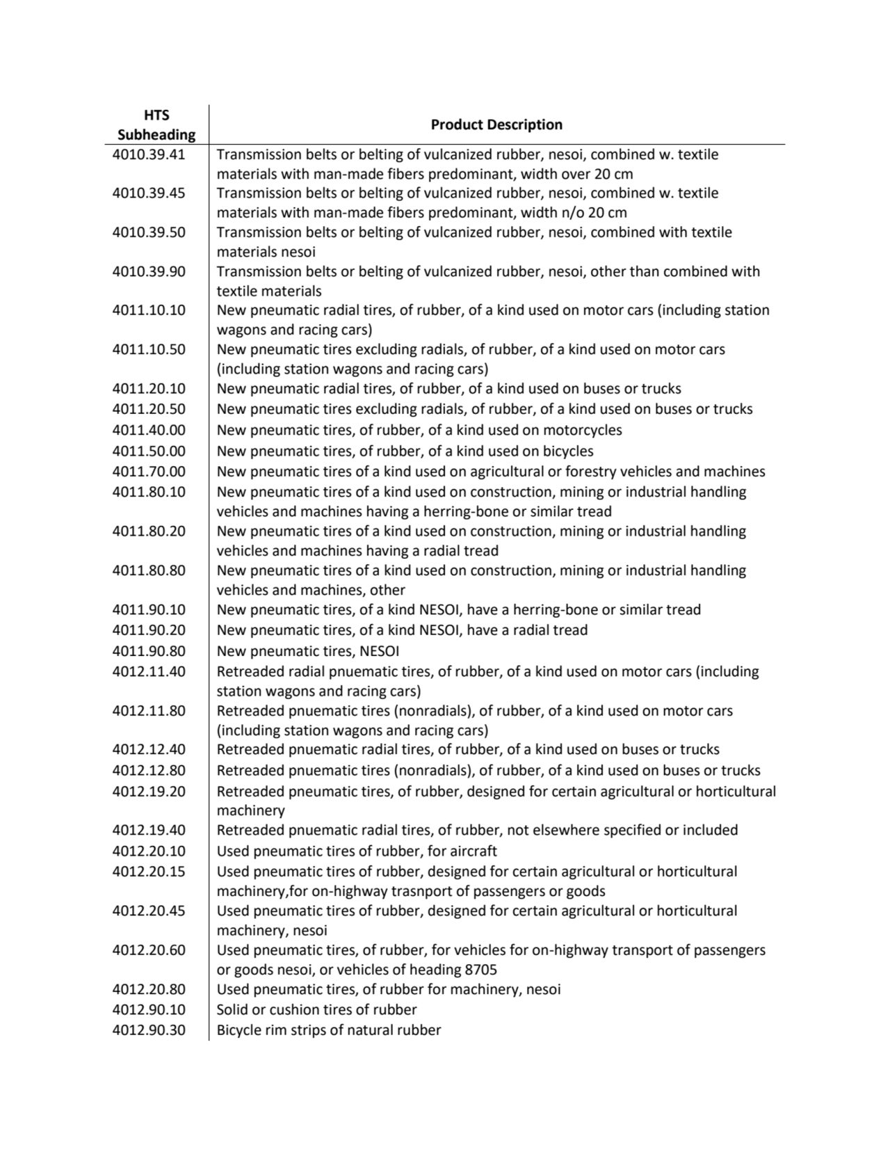 HTS 
Subheading Product Description
4010.39.41 Transmission belts or belting of vulcanized rubber…