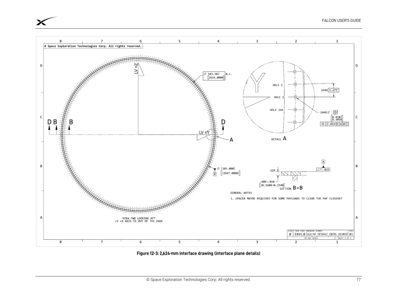 © Space Exploration Technologies Corp. All rights reserved. 77