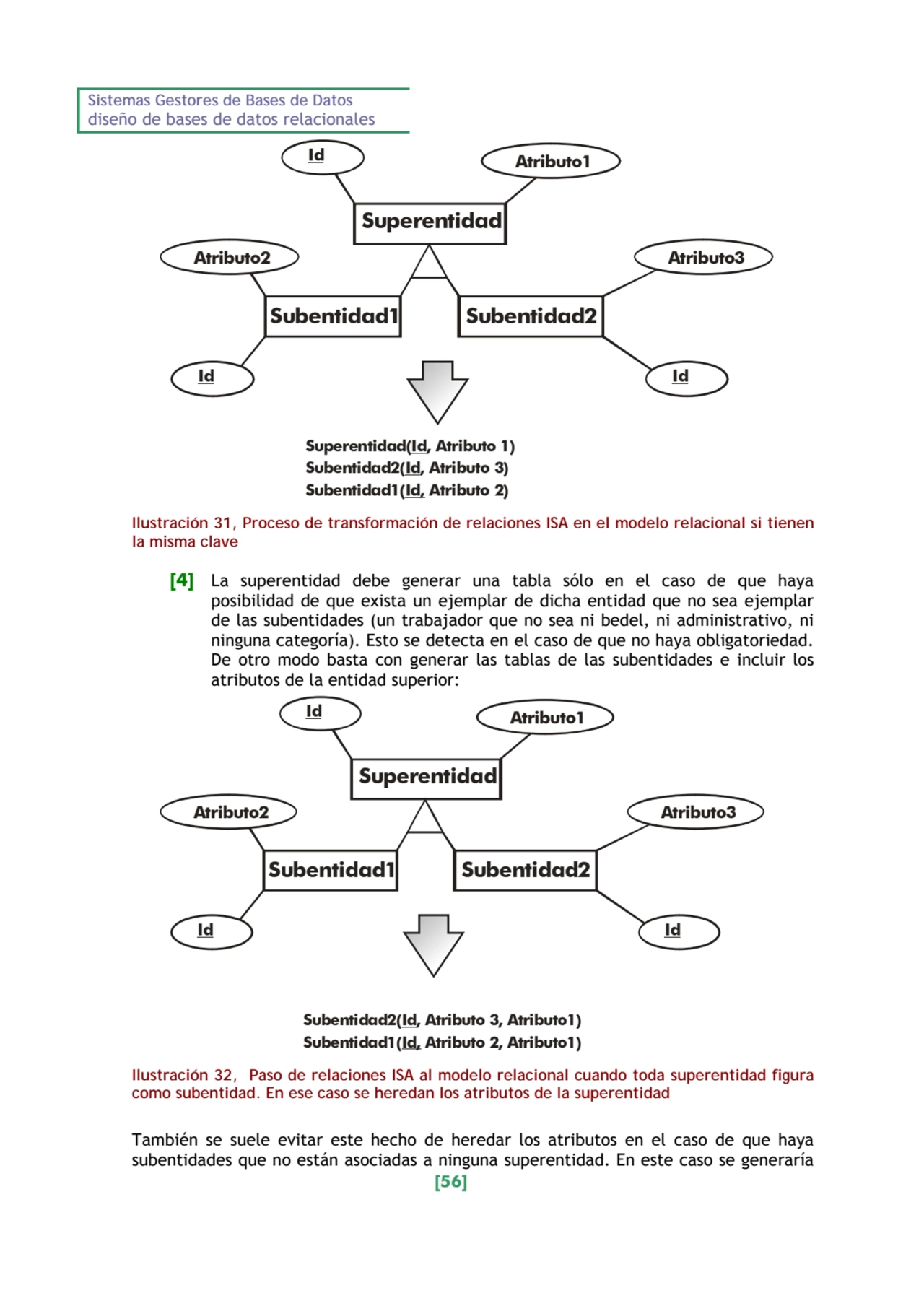 Sistemas Gestores de Bases de Datos 
diseño de bases de datos relacionales 
[56] 
Superentidad
…