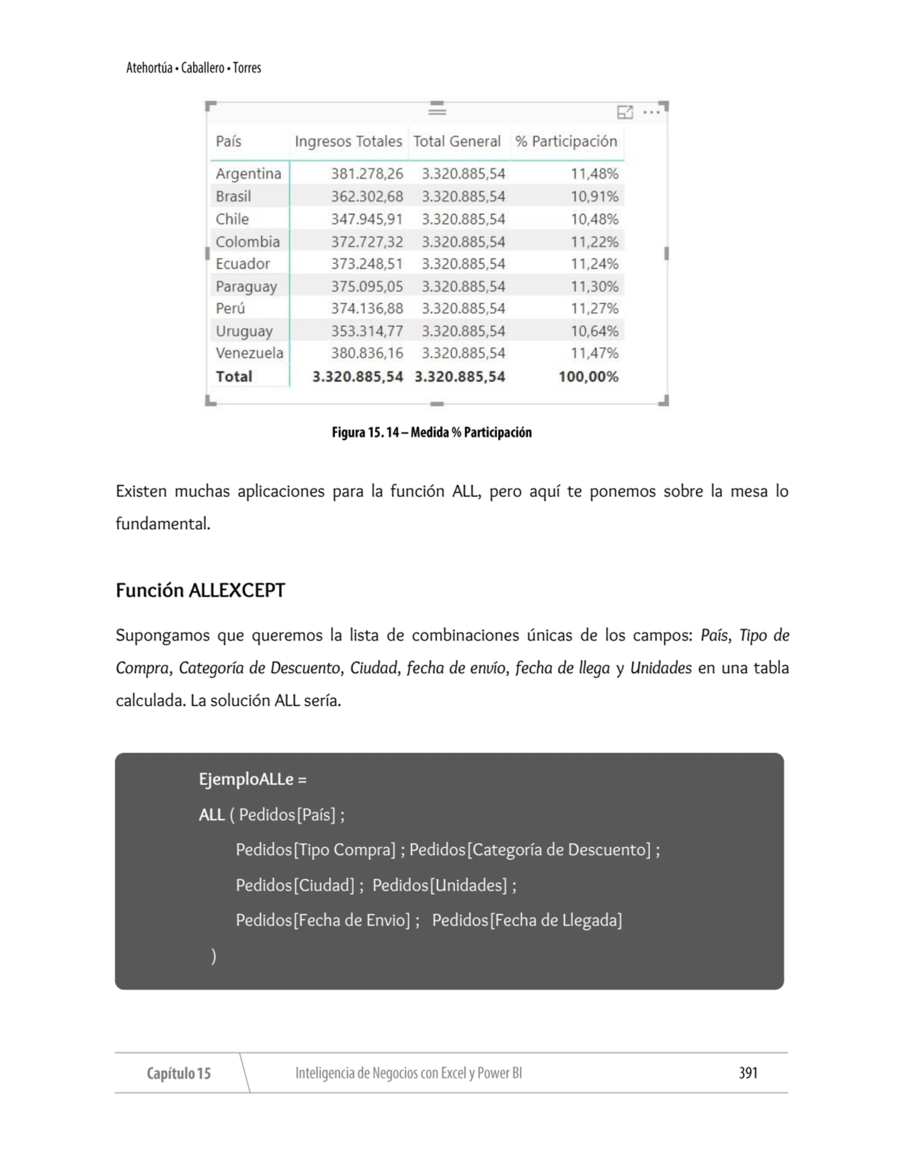 Existen muchas aplicaciones para la función ALL, pero aquí te ponemos sobre la mesa lo 
fundamenta…