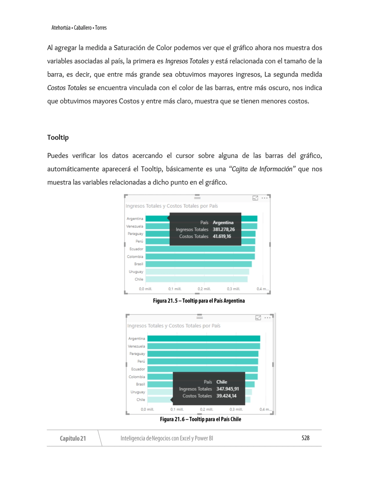 Al agregar la medida a Saturación de Color podemos ver que el gráfico ahora nos muestra dos 
varia…