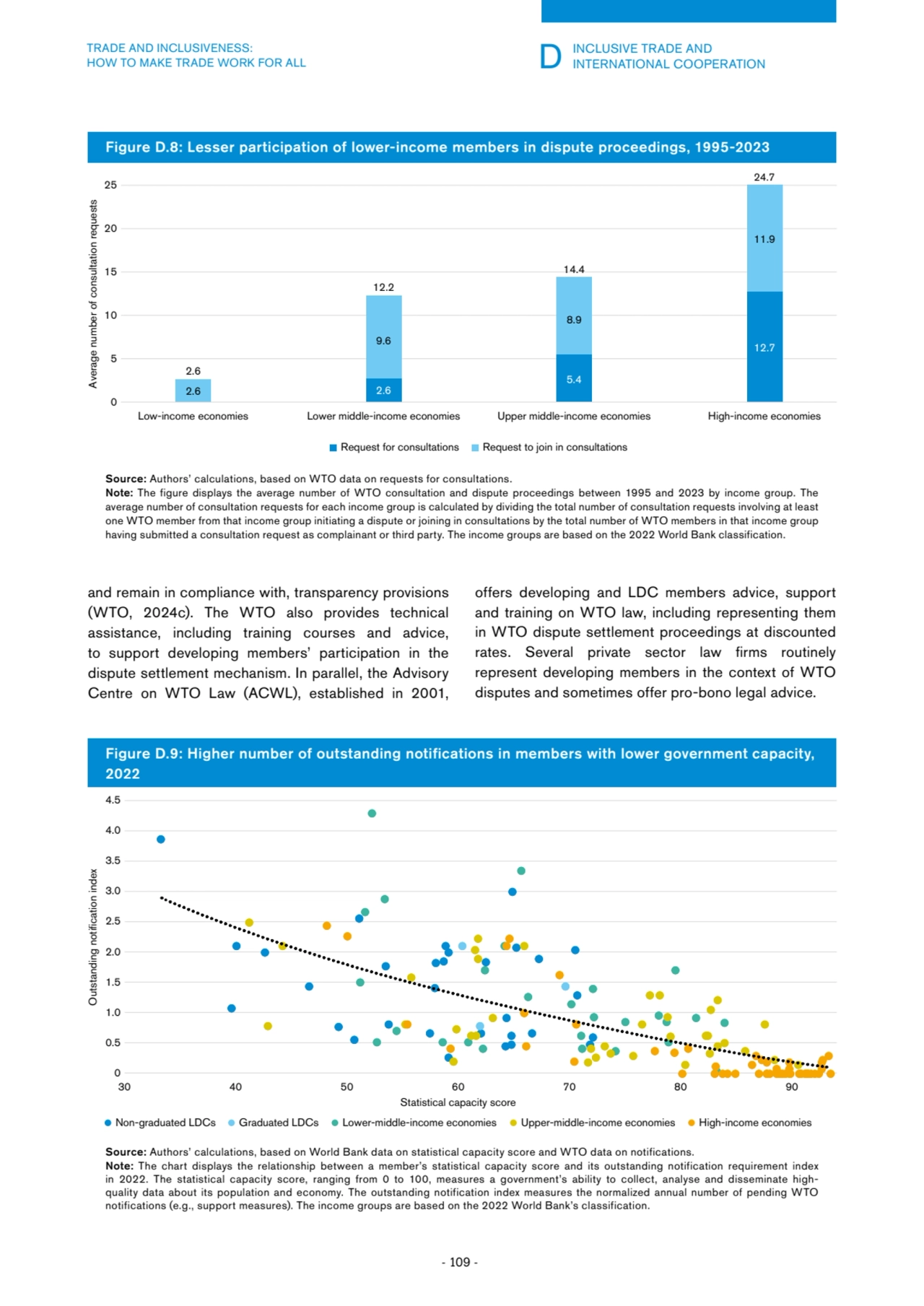 D INCLUSIVE TRADE AND 
INTERNATIONAL COOPERATION
- 109 -
TRADE AND INCLUSIVENESS: 
HOW TO MAKE …