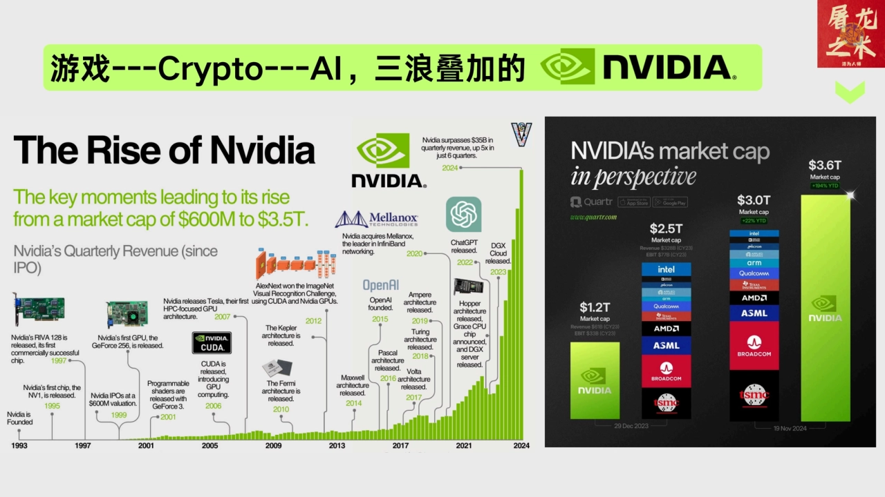 游戏---Crypto---AI，三浪叠加的 ›