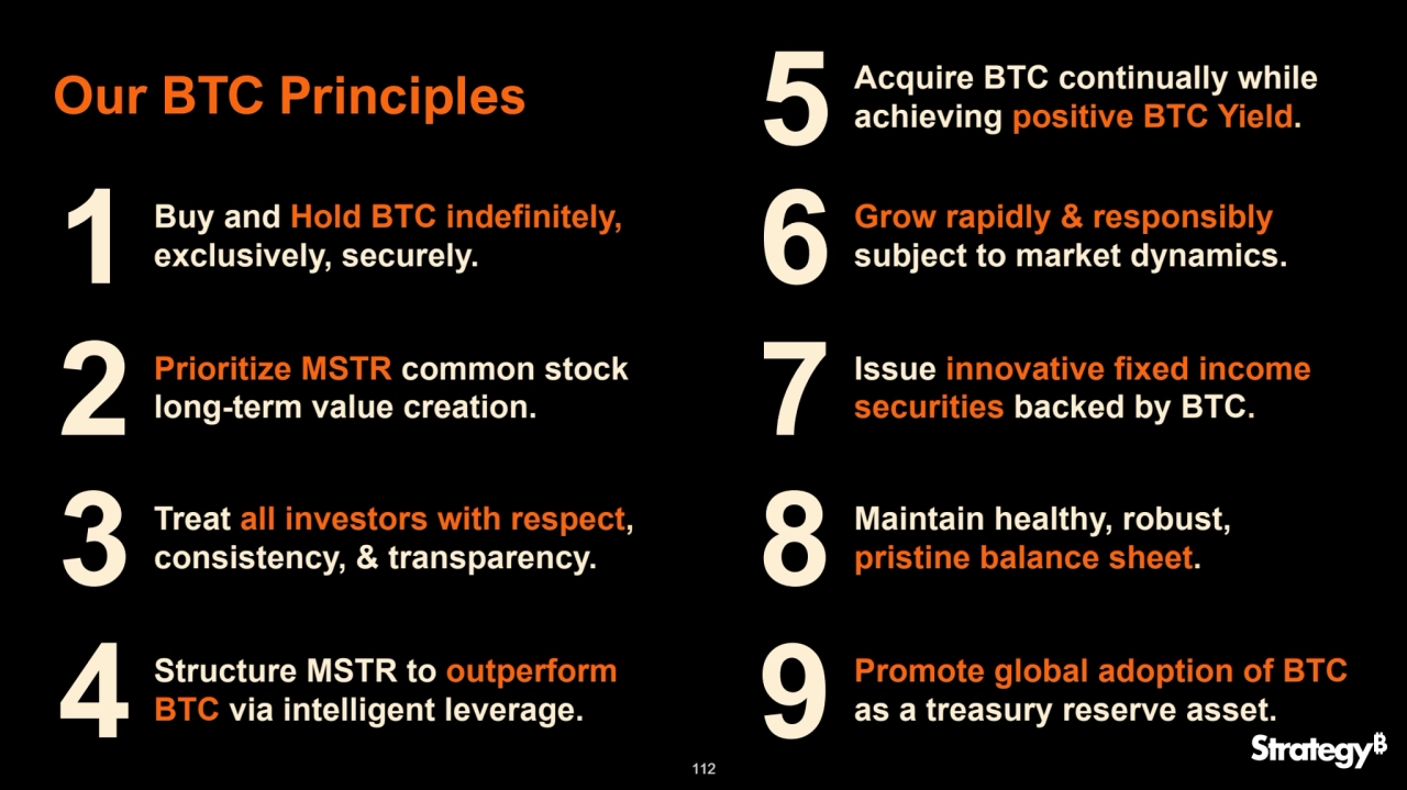 112
Our BTC Principles
Acquire BTC continually while 
5 achieving positive BTC Yield.
Grow rapidly & responsibly 
6 subject to market dynamics.
Issue innovative fixed income 
7 securities backed by BTC.
Maintain healthy, robust, 
8 pristine balance sheet.
Promote global adoption of BTC 
9 as a treasury reserve asset.
Buy and Hold BTC indefinitely, 1 exclusively, securely.
Prioritize MSTR common stock 2 long-term value creation.
Treat all investors with respect, 3 consistency, & transparency.
Structure MSTR to outperform 4 BTC via intelligent leverage.
112
