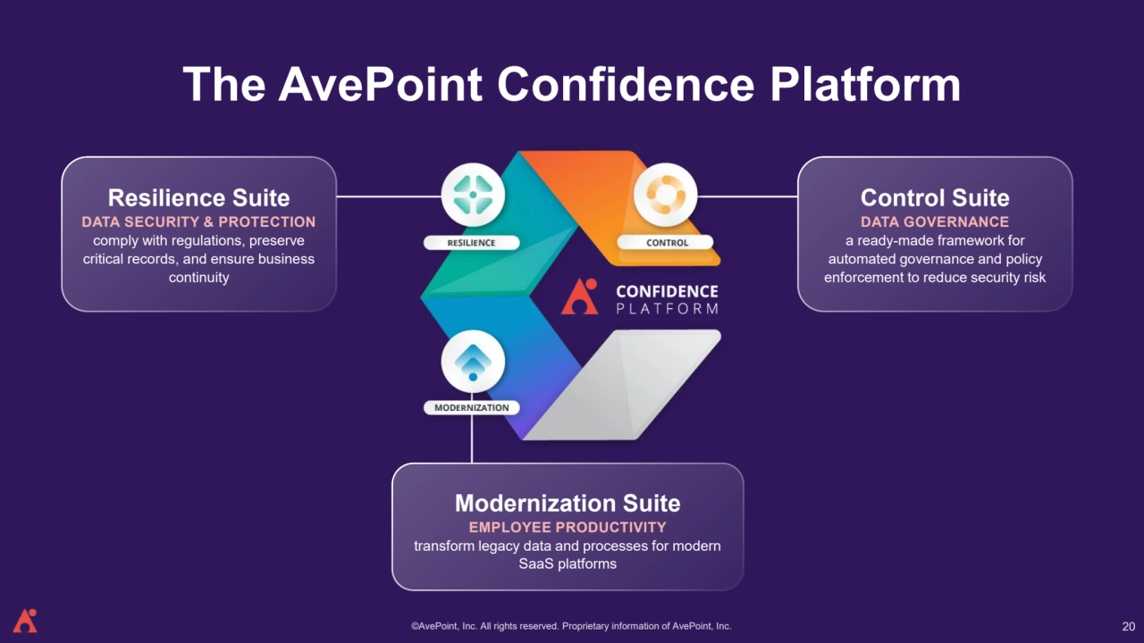 ©AvePoint, Inc. All rights reserved. Proprietary information of AvePoint, Inc. 
The AvePoint Confidence Platform
Resilience Suite
DATA SECURITY & PROTECTION
comply with regulations, preserve 
critical records, and ensure business 
continuity
Modernization Suite
EMPLOYEE PRODUCTIVITY 
transform legacy data and processes for modern 
SaaS platforms
Control Suite
DATA GOVERNANCE
a ready-made framework for 
automated governance and policy 
enforcement to reduce security risk
20