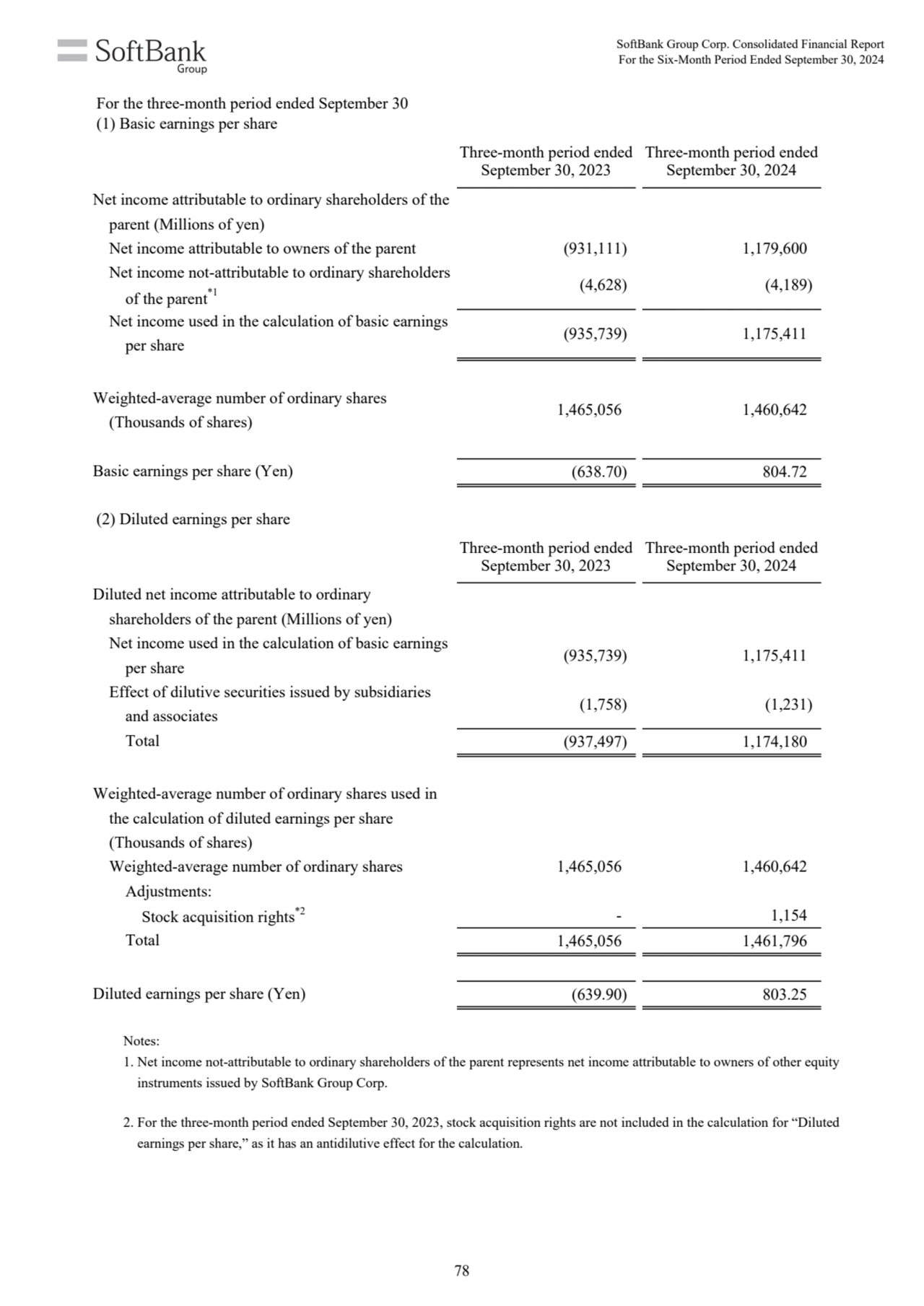 Three-month period ended 
September 30, 2023
Three-month period ended 
September 30, 2024
Net i…