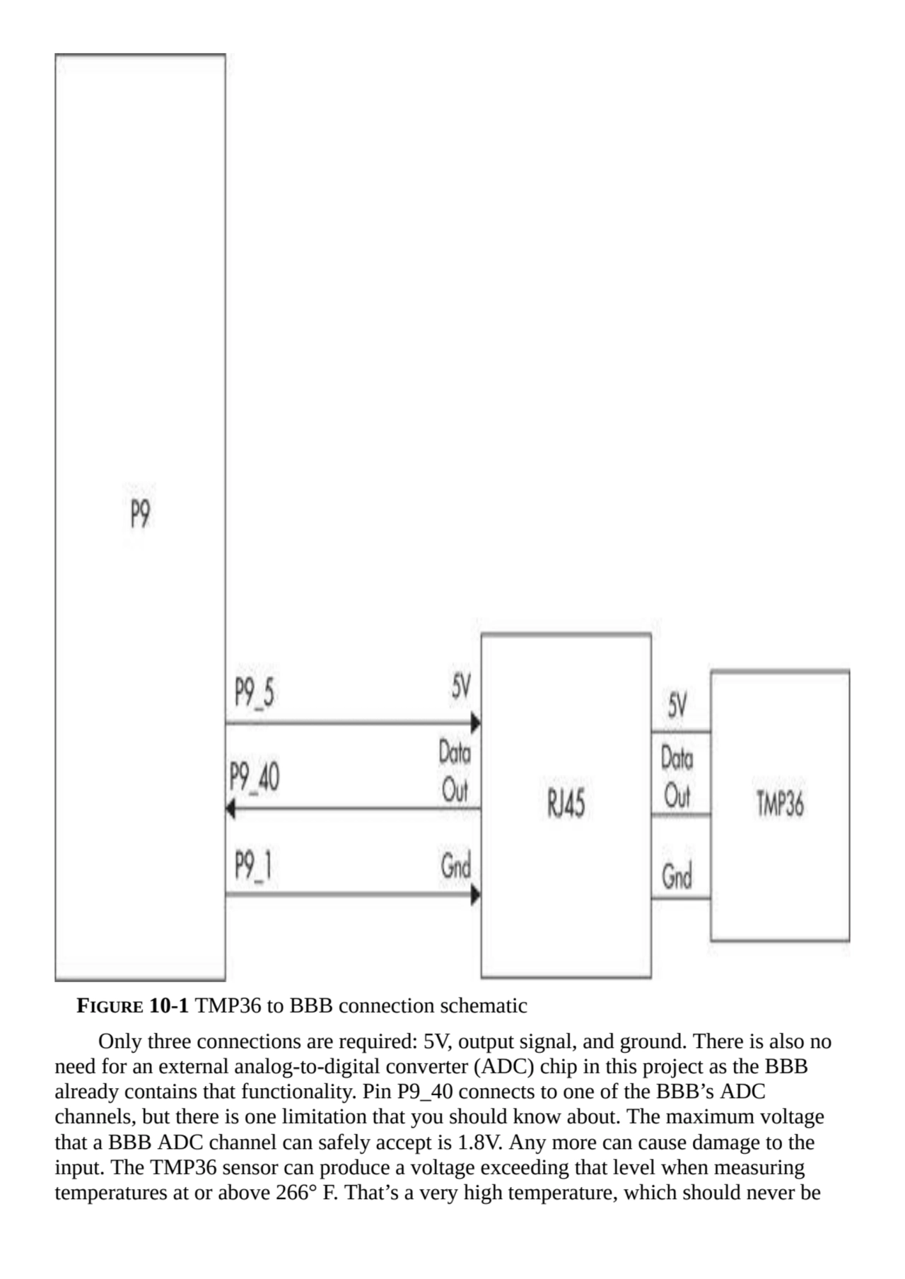 FIGURE 10-1 TMP36 to BBB connection schematic
Only three connections are required: 5V, output sign…