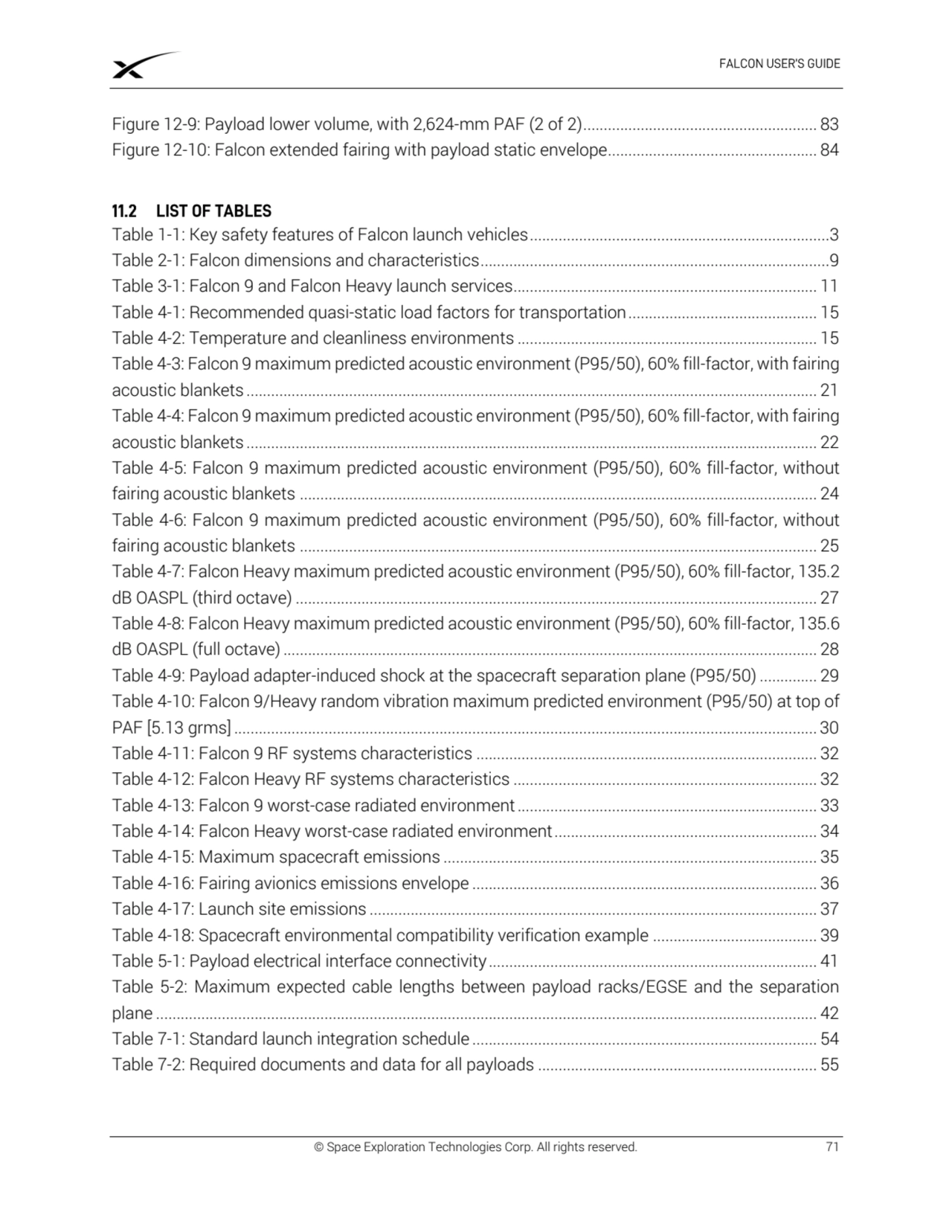 © Space Exploration Technologies Corp. All rights reserved. 71
Figure 12-9: Payload lower volume, …