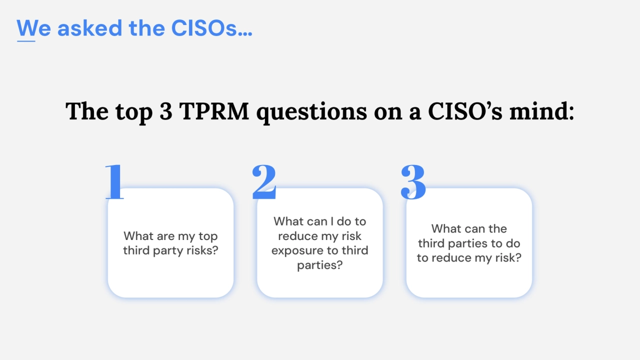 We asked the CISOs…
What are my top 
third party risks?
What can I do to 
reduce my risk 
expo…