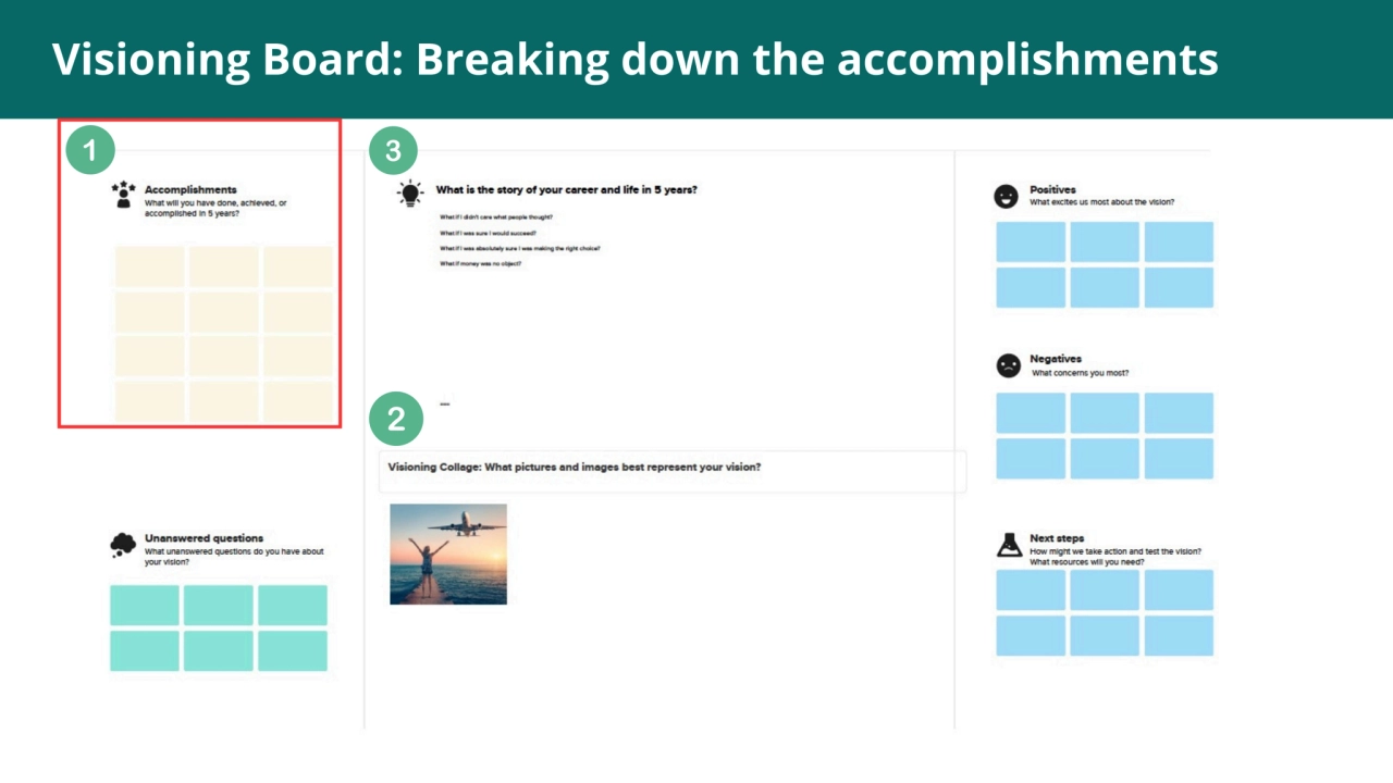 Visioning Board: Breaking down the accomplishments